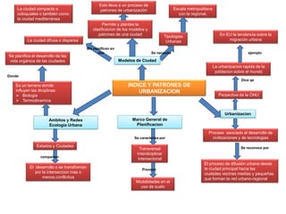 Esto lleva a un proceso de
    La ciudad compacta o                          patrones de urbanización                    Escala metropolitana
    coloquiales o también como                                                                  con la regional.
    la ciudad mediterránea
                                                     Permite y plantea la
                                               clasificacion de los modelos y
                                                  patrones de una ciudad                 Tipologias                     En EU la tendencia sobre la
          La ciudad difusa o dispersa                                                     Urbanas                           migración urbana

                                            Se clasifican en
                                                  dos                           Se necesita                                             ejemplo
Se planifica el desarrollo de las
vida orgánica de las ciudades                                  Modelos de Ciudad
                                                                                                                     La urbanizacion rapida de la
                                                                                                                      poblacion sobre el mundo
Donde
                                                                                                                                    Dice qe
   Es un terreno donde                                             INDICE Y PATRONES DE
   influyen las diciplinas:                                            URBANIZACION
    Biologia                                                                                                           Perpectiva de la ONU
    Termodinamica


                                                                                                                           Urbanizacion
                      Ambitos y Redes                                Marco General de
                      Ecologia Urbana                                 Planificacion
                                                                                                                Proceso asociado al desarrollo de
                                                                      Se caracteriza por                          civilizaciones y de tecnologias
               Estados y Ciudades                                                                                                   Se reconoce por
                                                                        Transversal
                                                                       Interdiciplinar
                  comparten
                                                                       Intersectorial
                                                                                                             El proceso de difusión urbana desde
           El desarrollo o se transforman                                                                    la ciudad principal hacia las
                                                                          Preveen
              por la interseccion mas o                                                                      ciudades vecinas medias y pequeñas
                  menos conflictiva                                                                          que forman la red urbano-regional
                                                                      Modalidades en el
                                                                        uso de suelo
 