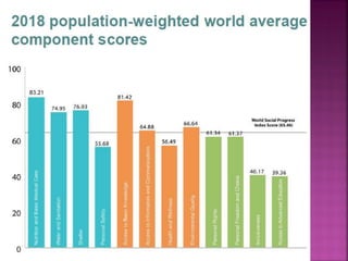 Indice de progreso social fca