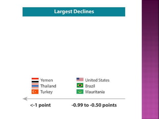 Indice de progreso social fca