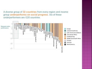 Indice de progreso social fca