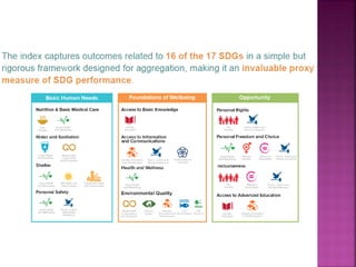 Indice de progreso social fca