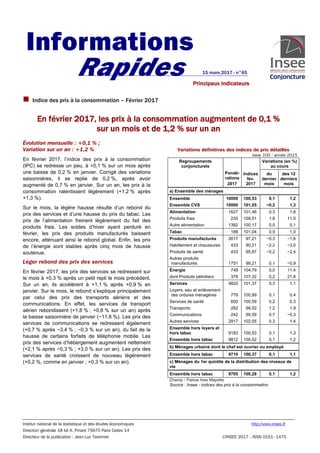 Institut national de la statistique et des études économiques http://www.insee.fr
Direction générale 18 bd A. Pinard 75675...