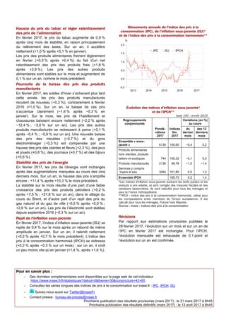 Hausse du prix du tabac et léger ralentissement
des prix de l’alimentation
En février 2017, le prix du tabac augmente de 0...
