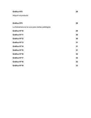 Gráfico N°8

28

Adquirir el producto

Gráfico N°9

28

La Dulcamara es la cura para ciertas patologías
Gráfico N°10

29

Gráfico N°11

30

Gráfico N°12

30

Gráfico N°13

31

Gráfico N°14

31

Gráfico N°15

31

Gráfico N°16

32

Gráfico N°17

32

Gráfico N°18

32

Gráfico N°19

33

 