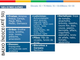 TABELA DE ÍNDICE GLICÊMICO
Elevado: IG > 70 Médio: IG = 55-69Baixo: IG< 55
 