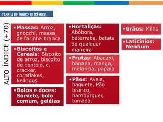 TABELA DE ÍNDICE GLICÊMICO
 