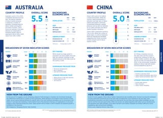22 | The Hays Global Skills Index 2013 The Hays Global Skills Index 2013 | 23
ASIAPACIFIC
View from the ground
Australia’s...