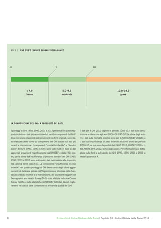 BOX 1.1   CHE COS’È L’INDICE GLOBALE DELLA FAME?




    0                                                   5                                       10




                      ≤ 4.9                                    5.0–9.9                                                     10.0–19.9
                      basso                                    moderato                                                      grave




    LA COMPOSIZIONE DEL GHI: A PROPOSITO DEI DATI


    I punteggi di GHI 1990, 1996, 2001 e 2012 presentati in questo rap-            I dati per il GHI 2012 coprono il periodo 2005-10. I dati sulla denu-
    porto includono i dati più recenti riveduti per i tre componenti del GHI.1     trizione si riferiscono agli anni 2006–08 (FAO 2011a; stime degli auto-
    Dove non erano disponibili dati provenienti da fonti originali, sono sta-      ri); i dati sulla mortalità infantile sono per il 2010 (UNICEF 2012b); e
    te effettuate delle stime sui componenti del GHI basate sui dati più           i dati sull’insufﬁcienza di peso infantile all’ultimo anno del periodo
    recenti a disposizione. I componenti “mortalità infantile” e “denutri-         2005-10 per cui sono disponibili dati (WHO 2012; UNICEF 2012a, c;
    zione” del GHI 1990, 1996 e 2001 sono stati rivisti in base ai dati            MEASURE DHS 2012; stime degli autori). Per informazioni più detta-
    aggiornati provenienti rispettivamente dall’UNICEF e dalla FAO. Inol-          gliate sulle fonti e sul calcolo dei GHI 1990, 1996, 2001 e 2012 si
    tre, per le stime dell’insufﬁcienza di peso nei bambini dei GHI 1990,          veda l’appendice A.
    1996, 2001 e 2012 sono stati usati i dati rivisti relativi alla disponibi-
    lità calorica forniti dalla FAO. La componente “insufﬁcienza di peso
    infantile” dei quattro punteggi di GHI tiene conto degli ultimi aggior-
    namenti al database globale dell'Organizzazione Mondiale della Sani-
    tà sulla crescita infantile e la malnutrizione, dei più recenti rapporti del
    Demographic and Health Survey (DHS) e del Multiple Indicator Cluster
    Survey (MICS), e delle statistiche dell’UNICEF (2012a). Questi miglio-
    ramenti nei dati di base consentono di afﬁnare la qualità del GHI.




8                                                        Il concetto di Indice Globale della Fame | Capitolo 01 | Indice Globale della Fame 2012
 