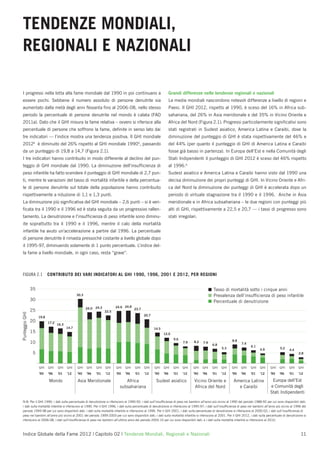 TENDENZE MONDIALI,
REGIONALI E NAZIONALI

I progressi nella lotta alla fame mondiale dal 1990 in poi continuano a                                         Grandi differenze nelle tendenze regionali e nazionali
essere pochi. Sebbene il numero assoluto di persone denutrite sia                                               Le medie mondiali nascondono notevoli differenze a livello di regioni e
aumentato dalla metà degli anni Novanta ﬁno al 2006-08, nello stesso                                            Paesi. Il GHI 2012, rispetto al 1990, è sceso del 16% in Africa sub-
periodo la percentuale di persone denutrite nel mondo è calata (FAO                                             sahariana, del 26% in Asia meridionale e del 35% in Vicino Oriente e
2011a). Dato che il GHI misura la fame relativa – ovvero si riferisce alla                                      Africa del Nord (Figura 2.1). Progressi particolarmente signiﬁcativi sono
percentuale di persone che soffrono la fame, deﬁnite in senso lato dai                                          stati registrati in Sudest asiatico, America Latina e Caraibi, dove la
tre indicatori — l’indice mostra una tendenza positiva. Il GHI mondiale                                         diminuzione del punteggio di GHI è stata rispettivamente del 46% e
20124 è diminuito del 26% rispetto al GHI mondiale 19905, passando                                              del 44% (per quanto il punteggio di GHI di America Latina e Caraibi
da un punteggio di 19,8 a 14,7 (Figura 2.1).                                                                    fosse già basso in partenza). In Europa dell’Est e nella Comunità degli
I tre indicatori hanno contribuito in modo differente al declino del pun-                                       Stati Indipendenti il punteggio di GHI 2012 è sceso del 46% rispetto
teggio di GHI mondiale dal 1990. La diminuzione dell’insufﬁcienza di                                            al 1996.6
peso infantile ha fatto scendere il punteggio di GHI mondiale di 2,7 pun-                                       Sudest asiatico e America Latina e Caraibi hanno visto dal 1990 una
ti, mentre le variazioni del tasso di mortalità infantile e della percentua-                                    decisa diminuzione dei propri punteggi di GHI. In Vicino Oriente e Afri-
le di persone denutrite sul totale della popolazione hanno contribuito                                          ca del Nord la diminuzione dei punteggi di GHI è accelerata dopo un
rispettivamente a riduzione di 1,1 e 1,3 punti.                                                                 periodo di virtuale stagnazione tra il 1990 e il 1996. Anche in Asia
La diminuzione più signiﬁcativa del GHI mondiale – 2,6 punti – si è veri-                                       meridionale e in Africa subsahariana – le due regioni con punteggi più
ﬁcata tra il 1990 e il 1996 ed è stata seguita da un progressivo rallen-                                        alti di GHI, rispettivamente a 22,5 e 20,7 — i tassi di progresso sono
tamento. La denutrizione e l’insufﬁcienza di peso infantile sono diminu-                                        stati irregolari.
ite soprattutto tra il 1990 e il 1996, mentre il calo della mortalità
infantile ha avuto un’accelerazione a partire dal 1996. La percentuale
di persone denutrite è rimasta pressoché costante a livello globale dopo
il 1995-97, diminuendo solamente di 1 punto percentuale. L’indice del-
la fame a livello mondiale, in ogni caso, resta “grave”.



FIGURA 2.1                  CONTRIBUTO DEI VARI INDICATORI AL GHI 1990, 1996, 2001 E 2012, PER REGIONI


                35                                                                                                                                Tasso di mortalità sotto i cinque anni
                                                 30.3                                                                                             Prevalenza dell’insufﬁcienza di peso infantile
                30                                                                                                                                Percentuale di denutrizione
                                                        24.0 24.3          24.6 24.8
                                                                                       23.7
                25                                                  22.5
Punteggio GHI




                                                                                              20.7
                     19.8
                20          17.2
                                   16.3
                                          14.7                                                       14.5
                15                                                                                          12.0
                                                                                                                    9.6                                          8.8
                10                                                                                                         7.9     8.2    7.9
                                                                                                                                                 6.8                    7.4
                                                                                                                                                                               6.1
                                                                                                                                                         5.3                          4.9             5.2
                                                                                                                                                                                                             4.4
                 5                                                                                                                                                                                                  2.8



                     GHI    GHI    GHI    GHI    GHI    GHI   GHI   GHI    GHI   GHI   GHI    GHI    GHI    GHI    GHI    GHI      GHI    GHI    GHI    GHI      GHI    GHI    GHI    GHI     GHI    GHI     GHI    GHI
                     '90    '96    '01    '12    '90    '96   '01   '12    '90   '96   '01    '12    '90    '96    '01    '12      '90    '96    '01    '12      '90    '96    '01    '12     '90    '96     '01    '12

                            Mondo                Asia Meridionale               Africa                Sudest asiatico               Vicino Oriente e              America Latina               Europa dell’Est
                                                                             subsahariana                                           Africa del Nord                 e Caraibi                 e Comunità degli
                                                                                                                                                                                              Stati Indipendenti

N.B: Per il GHI 1990, i dati sulla percentuale di denutrizione si riferiscono al 1990-92; i dati sull’insufﬁcienza di peso nei bambini all’anno più vicino al 1990 del periodo 1988-92 per cui sono disponibili dati;
i dati sulla mortalità infantile si riferiscono al 1990. Per il GHI 1996, i dati sulla percentuale di denutrizione si riferiscono al 1995-97; i dati sull’insufﬁcienza di peso nei bambini all’anno più vicino al 1996 del
periodo 1994-98 per cui sono disponibili dati; i dati sulla mortalità infantile si riferiscono al 1996. Per il GHI 2001, i dati sulla percentuale di denutrizione si riferiscono al 2000-02; i dati sull’insufﬁcienza di
peso nei bambini all’anno più vicino al 2001 del periodo 1999-2003 per cui sono disponibili dati; i dati sulla mortalità infantile si riferiscono al 2001. Per il GHI 2012, i dati sulla percentuale di denutrizione si
riferiscono al 2006-08, i dati sull’insufﬁcienza di peso nei bambini all’ultimo anno del periodo 2005-10 per cui sono disponibili dati, e i dati sulla mortalità infantile si riferiscono al 2010.



Indice Globale della Fame 2012 | Capitolo 02 | Tendenze Mondiali, Regionali e Nazionali                                                                                                                              11
 