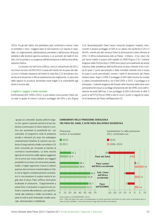 2012). Tra gli altri fattori che potrebbero aver contribuito a ridurre i tassi            2.2). Quarantaquattro Paesi hanno compiuto progressi modesti, dimi-
di mortalità ci sono i maggiori tassi di vaccinazione e di nascita in ospe-               nuendo il proprio punteggio di GHI di un valore che oscilla tra il 25 e il
dale; un miglioramento dell’assistenza prenatale e dell’accesso all’acqua                 49,9%, mentre per altri ventuno Paesi la diminuzione è stata inferiore al
potabile e alle strutture igienico-sanitarie; e un aumento dei livelli di red-            25%.7 In Africa subsahariana solo un Paese – il Ghana – è tra i dieci che
dito, che ha portato a un progresso dell’alimentazione e dell’accesso all’as-             più hanno ridotto il proprio GHI rispetto al 1990 (Figura 2.3). I notevoli
sistenza medica.                                                                          progressi della Turchia dopo il 1990 sono dovuti principalmente ad ampie
        La recente crisi del Corno d’Africa, che si è intensiﬁcata nel 2011,              riduzioni della prevalenza dell’insufﬁcienza di peso infantile (che è sce-
non trova riscontro nel GHI 2012 a causa del ritardo nel recupero dei dati.               sa di quasi 7 punti percentuali) e della mortalità infantile (che è scesa
La crisi e l’attuale situazione del Sahel (si veda Box 2.2) dimostrano che,               di quasi 6 punti percentuali), mentre i livelli di denutrizione del Paese
anche se la situazione in Africa subsahariana sta migliorando, in varie aree              restano bassi. Dopo il 1996 il punteggio di GHI della Turchia ha iniziato
della regione la sicurezza alimentare resta fragile e la vulnerabilità agli               a calare considerevolmente e, tra il GHI 2001 e 2012, il punteggio si è
shock è ancora alta.                                                                      dimezzato. I notevoli progressi del Kuwait nella riduzione della fame sono
                                                                                          principalmente dovuti ai punteggi stranamente alti del 1990, anno dell’in-
I migliori e i peggiori a livello nazionale                                               vasione da parte dell’Iraq: il suo punteggio di GHI è diminuito di oltre 5
Confrontando GHI 1990 e 2012, si può vedere come quindici Paesi sia-                      punti (o del 57%) ﬁno al 1996 e solo di circa 1 punto in seguito (si veda-
no stati in grado di ridurre il proprio punteggio del 50% o più (Figura                   no le tendenze dei Paesi nell’Appendice C).




    i gruppi più vulnerabili. Queste politiche esigo-      CAMBIAMENTI NELLA PRODUZIONE CEREALICOLA
    no che i governi nazionali esercitino la loro lea-     TRA PAESI DEL SAHEL E ALTRI PAESI DELL’AFRICA OCCIDENTALE
    dership e promuovano (1) sforzi sistemici e con-
    tinui per aumentare la produttività tra i più          Produzione                                                         Cambiamento % nella produzione
    vulnerabili, (2) programmi mirati di protezione        (milioni di tonnellate)                                            2011 confrontato con:
    sociale e interventi più ampi che sostengano
    coerentemente l’obiettivo di costruire una resi-           2010                                                               2010

    lienza di lungo periodo a livello comunitario e (3)        2011                                                               2006–2010
    sforzi concertati per rimuovere le barriere al
    commercio transfrontaliero. La forte crescita
                                                                            22.1                                          -26
    agricola ed economica della regione suggerisce
                                                                       16.4                                  Paesi del Sahel                                 -3
    che le prime due misure abbiano ora maggiori
    possibilità di successo che nel recente passato.                                  38.1                                                                              +1
                                                                                                              Paesi costieri
    Inoltre, il miglior argomento a favore di ulteriori                                38.4              dell’Africa occidentale                                                  +9
    aperture del commercio transfrontaliero è il fat-
    to che la regione complessivamente considera-                                                   60.2 Tutti i Paesi                               -9
                                                                                                          dell’Africa
    ta è in una situazione di surplus mentre le sin-                                              54.8                                                                       +5
                                                                                                         occidentale
    gole aree di alcuni Paesi soffrono diminuzioni
    localizzate di produzione. Congiuntamente a                                                     56.7          Paesi                                -7
    questi sforzi, è necessario un approccio più uni-                                            52.9         dell’ECOWAS                                                    +4
    ﬁcato e coerente alla resilienza, e più speciﬁca-
                                                           0    10     20     30     40     50      60     70                  -25 -20 -15 -10              -5      0        5    10
    mente alla resilienza a livello comunitario, da
                                                           Fonte: basato su CILSS/AGRHYMET (2012).
    parte di tutte le parti interessate a livello nazio-
                                                           N.B.: i Paesi del Sahel sono quelli che appartengono al Comité permanent Inter-Etats de Lutte contre la Sécheresse dans le
    nale, internazionale e multilaterale.                  Sahel (CILSS); ECOWAS = Comunità Economica degli Stati dell’Africa Occidentale




Indice Globale della Fame 2012 | Capitolo 02 | Tendenze Mondiali, Regionali e Nazionali                                                                                                 15
 