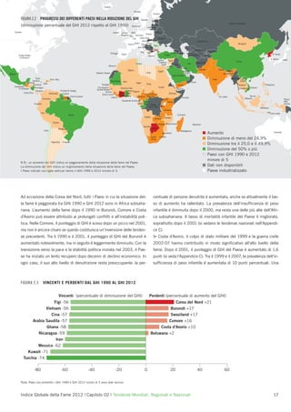 Iceland

                                                                                                                                            Norway
                                                                                                                                                                   Finland

                    FIGURA 2.2 PROGRESSI DEI DIFFERENTI PAESI NELLA RIDUZIONE DEL GHI
                                                   E                              G                                                                  Sweden      Estonia
Canada                                                                                                                                                                                                                                                        Russian Federation
                    (diminuzione percentuale del GHI 2012 rispetto al GHI 1990)                                                       Denmark
                                                                                                                                                                 Latvia
                                                                                                                                                            Lithuania

             Canada                                                                                              Ireland    United    Neth.                       Belarus
                                                                                                                           Kingdom Bel. Germany Poland
                                                                                                                                        Lux.    Czech Rep.          Ukraine
                                                                                                                                                   Aust. Slova.                                                       Kazakhstan
                                                                                                                                          Switz. Slov. Hung.        Mold.
                                                                                                                                   France                                                                                                                              Mongolia
                                                                                                                                                       Cro.      Rom.
                                                                                                                                              Bos. & Herz. Serb.
                                                                                                                                                            t
                                                                                                                                                      Mont. Bulg.                                                 Uzbekistan
                                                                                                                                                            Mace.
                                                                                                                                                            M                       Georgia                                       Kyrgyz Rep.
                                                                                                                                                 Italy Alb.b                      Armenia Azerb.
                                                                                                               Portugal    Spain                                                                                                                                                                           N. Korea
                  United States                                                                                                                           Greece           Turkey                         Turkmenistan       Tajikistan
                   of America
                                                                                                                                                                          Cyprus                                                                                                                         S. Korea       Japan
                                                                                                                                                                                       Syria
                                                                                                                                                                                       S                                                                              China
                                                                                                                                             Tunisia
                                                                                                                                             Tu                            Lebanon                        Iran                n
                                                                                                                                                                                                                    Afghanistan
                                                                                                                                                                              Israel         Iraq
                                                                                                          Morocco                                                                    Jordan
                                                                                                                                                                                                    Kuwait
                                                                                                                                  Algeria                                                                              Pakistan                   Nepal
                                                                                                                                                                                                                                                  N pa
                                                                                                                                                                                                                                                  Nepa
                                                                                                                                                                                                                                                  Nepal
                                                                                                                                                                          Egypt                       Bahrain                                           B an an
                                                                                                                                                                                                                                                        Bhutan
                                                                                              Western Sahara                                             Libya                                          Qatar                                           ng ade
                                                                                                                                                                                                                                                        ng ade h
                                                                                                                                                                                                                                                            d
                                                                                                                                                                                                                                                      Bangladesh
         Mexico
                                                                                                                                                                                           Saudi Arabia U.A.E.
                                                                                                                                                                                                           A
                                    Cuba           Dom. Rep.                                                                                                                                                                              India                 Myanmar L o
                                                                                                                                                                                                                                                                        Lao
                                Jamaica                                                                     Mauritania Mali                                                                                                                                             PDR
                                                                                                                                                                                                                                                                        PDR
                                                                                                                                                                                                                                                                        PDR
                                                                                                                                                                                                                                                                         D
                             Belize                                                                                                       Niger                                                   Oman
                                            Haiti                                                  Senegal                                         Chad
                                 Honduras
                                 H                                                                                                                                        Eritrea
                                                                                                                                                                          E e        Yemen                                                                             Thailand
                                                                                                                                                                                                                                                                       T      d                  Philippines
             Guatemala                                                                        The Gambia                                                         Sudan
                 El Salvador       Nicaragua                                                                              urk Faso
                                                                                                                          ur
                                                                                                                          urk Fasoas
                                                                                                                        Burkina Faso                                                                                                                                     Cam dia Vietnam
                                                                                                                                                                                                                                                                         Ca     di
                                                                                                                                                                                                                                                                         Cambodiaia
                                                                                              Guinea-Bissau                                                                         Dj
                                                                                                                                                                                    Dj
                                                                                                                                                                                    Djibouti
                                    Panama                   Trinidad & Tobago                                                  Be in
                                                                                                                                B in Nigeria
                                                                                                                                Benin
                      Costa Rica                                                                       Guinea         Côte Togo
                                                  Venezuela     Guyana                                                          og
                                                                                                                                 g
                                                                                                                                 go              Cent
                                                                                                                                                 Centr
                                                                                                                                                  en         can
                                                                                                                                                              a
                                                                                                                                                 Central African           Ethiopia
                                                                                                   Sierra Leone      d
                                                                                                                     d'Ivoire Ghana
                                                                        French Guiana                                           an        Ca
                                                                                                                                          C     o    ep lic
                                                                                                                                                       p
                                                                                                                                                       public
                                                                                                                                                       pu c
                                                                                                                                          Cameroon Republic                                                                                       Sri Lanka                        Brunei
                                                              Suriname
                                                                ur
                                                                ur m                                         Liberia                                                                      Somalia                                                                             Malaysia
                                           Colombia                                                                                                                Uganda
                                                                                                                                                                   Ug da
                                                                                                                                                                   Ug d
                                                                                                                                                                     ga
                                                                                                                                                                     gan                                                                                                                                                 Papua
                                                                                                                          Equatorial Guinea     C
                                                                                                                                                Congo,                                                                                                                                                                   New
                                                                                                                                                                          Kenya
                                    ua
                                  Ecuador                                                                                                  G
                                                                                                                                           Gabon Rep. Congo, Rw.  w.
                                                                                                                                                                  w.                                                                                                                                                     Guinea
                                                                                                                                                      Dem. Rep. B  Bur.
                                                                                                                                                                                                                                                                                            Indonesia
                                                                                                                                                                                                                                                                                             nd
                                                                                                                                                                                                                                                                                             ndone
                                                                                                                                                                                                                                                                                             ndone
                                                                                                                                                                                                                                                                                              do
                                                                                                                                                                      Tanzania
                                                                                                                                                                             a
                                        Peru                                                                                                                                                                                                                                                            Timor-Leste
                                                                      Brazil                                                                                                                    Comoros
                                                                                                                                                        Angola                    Malawi
                                                                                                                                                                                  Ma
                                                                                                                                                                                   a
                                                                                                                                                                    Zambia
                                                      Bolivia
                                                                                                                                                                      Z      e Mozambique
                                                                                                                                                                      Zimbabwe Mo
                                                                                                                                                                                o
                                                                                                                                                                                oz                               Mauritius
                                                                                                                                                       Namibia
                                                           Pa uay
                                                           Paraguay
                                                                  y                                                                                              Botsw.
                                            Chile                                                                                                                                                   Madagascar
                                                                                                                                                                               Swaziland
                                                                                                                                                                               Sw
                                                                                                                                                                               Sw                                                 Aumento                                                                   Australia

                                                                                                                                                                 South     Lesotho
                                                                                                                                                                           Leso
                                                                                                                                                                            esot
                                                                                                                                                                              o
                                                                                                                                                                 Africa                                                           Diminuzione di meno del 24,9%
                                                    Argentina   Uruguay
                                                                                                                                                                                                                                  Diminuzione tra il 25,0 e il 49,9%
                                                                                                                                                                                                                                  Diminuzione del 50% o più
                                                                                                                                                                                                                                  Paesi con GHI 1990 e 2012
                                                                                                                                                                                                                                  minore di 5
                    N.B.: un aumento del GHI indica un peggioramento della situazione della fame nel Paese.
                    La diminuzione del GHI indica un miglioramento della situazione della fame nel Paese.                                                                                                                         Dati non disponibili
                    I Paesi indicati con righe verticali hanno il GHI 1990 e 2012 minore di 5.                                                                                                                                    Paese industrializzato




                    Ad eccezione della Corea del Nord, tutti i Paesi in cui la situazione del-                                                                     centuale di persone denutrite è aumentata, anche se attualmente il tas-
                    la fame è peggiorata tra GHI 1990 e GHI 2012 sono in Africa subsaha-                                                                           so di aumento ha rallentato. La prevalenza dell’insufﬁcienza di peso
                    riana. L’aumento della fame dopo il 1990 in Burundi, Comore e Costa                                                                            infantile è diminuita dopo il 2000, ma resta una delle più alte dell’Afri-
                    d'Avorio può essere attribuito ai prolungati conﬂitti e all’instabilità poli-                                                                  ca subsahariana. Il tasso di mortalità infantile del Paese è migliorato,
                    tica. Nelle Comore, il punteggio di GHI è sceso dopo un picco nel 2001,                                                                        soprattutto dopo il 2001 (si vedano le tendenze nazionali nell’Appendi-
                    ma non è ancora chiaro se questo costituisca un’inversione delle tenden-                                                                       ce C).
                    ze precedenti. Tra il 1990 e il 2001, il punteggio di GHI del Burundi è                                                                        In Costa d'Avorio, il colpo di stato militare del 1999 e la guerra civile
                    aumentato notevolmente, ma in seguito è leggermente diminuito. Con la                                                                          2002-07 hanno contribuito in modo signiﬁcativo all’alto livello della
                    transizione verso la pace e la stabilità politica iniziata nel 2003, il Pae-                                                                   fame. Dopo il 2001, il punteggio di GHI del Paese è aumentato di 1,6
                    se ha iniziato un lento recupero dopo decenni di declino economico. In                                                                         punti (si veda l’Appendice C). Tra il 1999 e il 2007, la prevalenza dell’in-
                    ogni caso, il suo alto livello di denutrizione resta preoccupante: la per-                                                                     sufﬁcienza di peso infantile è aumentata di 10 punti percentuali. Una



                    FIGURA 2.3              VINCENTI E PERDENTI DAL GHI 1990 AL GHI 2012


                                                            Vincenti (percentuale di diminuzione del GHI)                                                     Perdenti (percentuale di aumento del GHI)
                                        Figi -56                                                                                                                                          Corea del Nord +21
                                    Vietnam -56                                                                                                                                         Burundi +17
                                       Cina -57                                                                                                                                         Swaziland +17
                            Arabia Saudita -57                                                                                                                          Comore +16
                                    Ghana -58                                                                                                                       Costa d'Avorio +10
                                Nicaragua -59                                                                                                                  Botswana +2
                                         Iran
                               Messico -62
                         Kuwait -71
                       Turchia -74

                                  -80                           -60                     -40                         -20                                 0                               20                            40                                  60

                    Nota: Paesi con entrambi i GHI 1990 e GHI 2012 minori di 5 sono stati esclusi.



                    Indice Globale della Fame 2012 | Capitolo 02 | Tendenze Mondiali, Regionali e Nazionali                                                                                                                                                                                                 17
 