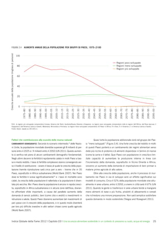 FIGURA 3.4                                                 AUMENTO ANNUO DELLA POPOLAZIONE PER GRUPPI DI PAESI, 1975–2100
Crescita annuale della popolazione (migliaia di persone)




                                                           100


                                                                                                                                                                                                                                                 Regioni poco sviluppate
                                                           80                                                                                                                                                                                    Regioni meno sviluppate
                                                                                                                                                                                                                                                 Regioni più sviluppate


                                                           60



                                                           40



                                                           20



                                                            0
                                                                 1975–80

                                                                           1980–85

                                                                                     1985–90

                                                                                               1990–95

                                                                                                         1995–00

                                                                                                                   2000–05

                                                                                                                             2005–10

                                                                                                                                       2010–15

                                                                                                                                                 2015–20

                                                                                                                                                           2020–25

                                                                                                                                                                     2025–30

                                                                                                                                                                               2030–35

                                                                                                                                                                                           2035–40

                                                                                                                                                                                                     2040–45

                                                                                                                                                                                                               2045–50

                                                                                                                                                                                                                         2050–55

                                                                                                                                                                                                                                   2055–60

                                                                                                                                                                                                                                             2060–65

                                                                                                                                                                                                                                                       2065–70

                                                                                                                                                                                                                                                                 2070–75

                                                                                                                                                                                                                                                                           2075–80

                                                                                                                                                                                                                                                                                     2080–85

                                                                                                                                                                                                                                                                                               2085–90

                                                                                                                                                                                                                                                                                                         2090–95

                                                                                                                                                                                                                                                                                                                   2095–00
       N.B.: le regioni più sviluppate comprendono Europa, America del Nord, Australia/Nuova Zelanda e Giappone. Le regioni poco sviluppate comprendono tutte le regioni dell’Africa, dell’Asia (escluso il
       Giappone) e dell’America Latina e Caraibi, Melanesia, Micronesia e Polinesia. Le regioni meno sviluppate comprendono 33 Paesi in Africa, 9 in Asia, 5 in Oceania e 1 in America Latina e Caraibi.
       Fonte: Autori, basato su UN (2011).




       Fattori che contribuiscono alla scarsità delle risorse naturali                                                                                                                               Quasi tutta la popolazione addizionale vivrà nel gruppo dei Pae-
       CAMBIAMENTI DEMOGRAFICI. Secondo lo scenario intermedio 9 delle Nazio-                                                                                                            si “meno sviluppati” (Figura 3.4). Una forte crescita del reddito in molti
       ni Unite, la popolazione mondiale dovrebbe superare gli 8 miliardi di per-                                                                                                        di questi Paesi porterà a un cambiamento dei regimi alimentari verso
       sone entro il 2025 e i 9 miliardi entro il 2050 (UN 2011). Questo aumen-                                                                                                          diete più ricche di proteine e di alimenti dispendiosi in termini di risorse
       to si veriﬁca nel pieno di alcuni cambiamenti demograﬁci fondamentali.                                                                                                            (come la carne e il latte). Quei Paesi con popolazione in crescita e lim-
       Negli ultimi decenni la fertilità è rapidamente calata in molti Paesi a bas-                                                                                                      itate capacità di aumentare la produzione interna in linea con
       so e medio reddito. I tassi di fertilità complessivi stanno convergendo ver-                                                                                                      l’incremento della domanda, soprattutto in Vicino Oriente e Africa,
       so il livello di sostituzione – ovvero il tasso al quale la crescita della popo-                                                                                                  vivranno un aumento della domanda di importazione di beni primari e
       lazione tramite riproduzione sarà circa pari a zero – tranne che in 35                                                                                                            materie prime agricole di alto valore.
       Paesi, soprattutto in Africa subsahariana (World Bank 2007). Nei Paesi                                                                                                                        Oltre alla crescita della popolazione, anche il processo di inur-
       dove la fertilità è scesa signiﬁcativamente10 e i tassi di mortalità sono                                                                                                         bamento nei Paesi in via di sviluppo avrà un effetto signiﬁcativo sui
       calati, la crescita della popolazione è rallentata e la popolazione è diven-                                                                                                      modelli di consumo. Circa il 52% della popolazione mondiale vive attu-
       tata più vecchia. Ma i Paesi dove la popolazione è ancora in rapida cresci-                                                                                                       almente in aree urbane; entro il 2050, a vivere in città sarà il 67% (UN
       ta, soprattutto in Africa subsahariana e in alcune zone dell’Asia, dovran-                                                                                                        2011). Quando la gente si trasferisce in aree urbane tende a mangiare
       no affrontare sﬁde importanti, a causa del parallelo aumento della                                                                                                                meno alimenti di base e più frutta, prodotti di allevamento e cereali
       domanda di servizi pubblici, beni (come cibo e vestiti) e investimenti in                                                                                                         che richiedono una minore preparazione. Non sarà semplice soddisfare
       istruzione e salute. Questi Paesi dovranno aumentare tali investimenti di                                                                                                         questa domanda in modo sostenibile (Tokgoz and Rosegrant 2011).
       pari passo con il crescere della popolazione, e in questo modo diventerà
       per loro più difﬁcile investire in altri settori chiave come quello agricolo
       (World Bank 2007).



       Indice Globale della Fame 2012 | Capitolo 03 | Una sicurezza alimentare sostenibile in un contesto di pressione su suolo, acqua ed energia                                                                                                                                                                   25
 