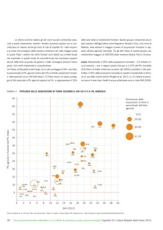 Le ultime ricerche rivelano gli alti rischi sociali e ambientali asso-                                  delle aree totali di investimenti fondiari. Questo gruppo comprende alcuni
ciati a questi investimenti, mentre i beneﬁci promessi spesso non si con-                                                                          pesi massimi dell’agricoltura come Argentina, Brasile e Cina, così come la
cretizzano (si vedano anche gli studi di casi al Capitolo 4). I dati empirici                                                                      Malesia, dove avviene il maggior numero di acquisizioni fondiarie in rap-
e le prove che emergono dalla casistica mostrano che nella maggior parte                                                                           porto all’area agricola nazionale. Tra gli altri Paesi di questo gruppo con
di questi Paesi i sistemi dei diritti fondiari sono deboli sia a livello locale                                                                    investimenti maggiori di 500.000 ettari troviamo Ghana, Perù e Ucraina.
che nazionale; in questo modo, le comunità locali che una tempo usavano
alcune delle terre acquisite dai governi e dalle compagnie stranieri hanno                                                                         ACQUA. Attualmente,           il 36% della popolazione mondiale – 2,4 miliardi cir-
perso i loro diritti tradizionali e consuetudinari.                                                                                                ca di persone – vive in regioni povere d’acqua, e il 22% del PIL mondiale
Un Paese, la Repubblica del Congo, ha un alto punteggio di GHI, una ridot-                                                                         (9,4 trilioni di dollari americani ai prezzi del 2000) è prodotto in tali aree.
ta percentuale di PIL agricolo (meno del 5%) e limitati investimenti fondia-                                                                       Inoltre, il 39% della produzione mondiale di cereali è insostenibile in termi-
ri internazionali (circa 100.000 ettari); 13 Paesi hanno un basso punteg-                                                                          ne di uso delle risorse idriche (Ringler et al. 2011), e 1,4 miliardi di perso-
gio di GHI associato a PIL agricoli superiori al 5%, e rappresentano il 25%                                                                        ne vivono in aree dove i livelli di acque sotterranee sono in calo (FAO 2009).



FIGURA 3.7                                         TIPOLOGIA DELLE ACQUISIZIONI DI TERRA SECONDO IL GHI 2012 E IL PIL AGRICOLO


                                          65                                                                                                                                                               Dimensione delle
                                                                                                                                                                                                           acquisizioni di terra in
                                          60                                                                                                                                                               percentuale dell’area
                                                                                                                                               LBR
                                                                                                                                                                                                           agricola

                                          55                                                                                                                                                                         0.01

                                                                                                                                                                                                                    20.00
                                          50
                                                                                                                                                                  NER        SLE                                    40.00
                                                                                                                                                                                            ETH
                                          45
PIL agricolo in funzione del PIL totale




                                                                                                                                                                                                                    61.24
                                          40

                                                                                                                                       MLI
                                                                                                                            NGA                            KHM
                                          35
                                                                                                                                                      RWA              MOZ
                                                                                                                                       BFA
                                                                                                                                                   LAO
                                          30                                                                                       MWI
                                                                                           GHA
                                                                                                                                                      TZA         MDG

                                          25                                                                                 UGA
                                                                                                                                                      KEN

                                                                                                                                         CIV
                                                                                                                                                            SDN
                                                                                                                                                              N
                                                                                                      VNM
                                          20                                                                                                         PAK
                                                                                                                   SEN                                                       BGD
                                                                                                                                        CMR                           IND
                                                                                                      IDN                                    ZWE
                                          15
                                                                                                                  GTM
                                                                                           THA              BOL
                                                                               MYS
                                                                                                                 PHL
                                          10           ARG
                                                         R
                                                                         CHN
                                                                                                                                                                             AGO
                                                     TUR
                                                                                       PER                                                                             ZMB
                                                   UKR       CRI          COL                         SWZ
                                                                   BRA               ECU
                                           5
                                                    RUS                                    SUR
                                                        MEX                                            COG
                                                   CHL                   ZAF



                                               0         2         4           6       8         10         12         14         16         18       20         22         24     26    28       30

                                                                                                                       GHI (2012)

Fonte: Anseeuw et al. (2012b). Ndc: per denominare i Paesi si è usato il codice Paese ISO; reperibile qui: http://unstats.un.org/unsd/methods/m49/m49alpha.htm



30                                        Una sicurezza alimentare sostenibile in un contesto di pressione su suolo, acqua ed energia | Capitolo 03 | Indice Globale della Fame 2012
 