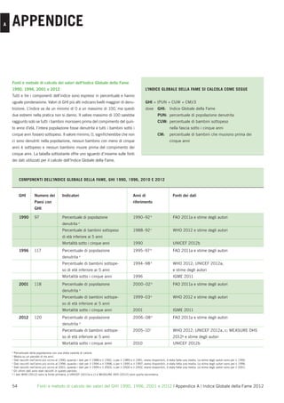 A   APPENDICE


    Fonti e metodo di calcolo dei valori dell’Indice Globale della Fame
    1990, 1996, 2001 e 2012                                                                                     L’INDICE GLOBALE DELLA FAME SI CALCOLA COME SEGUE
    Tutti e tre i componenti dell’indice sono espressi in percentuale e hanno
    uguale ponderazione. Valori di GHI più alti indicano livelli maggiori di denu-                              GHI = (PUN + CUW + CM)/3
    trizione. L’indice va da un minimo di 0 a un massimo di 100, ma questi                                      dove      GHI: Indice Globale della Fame
    due estremi nella pratica non si danno. Il valore massimo di 100 sarebbe                                              PUN: percentuale di popolazione denutrita
    raggiunto solo se tutti i bambini morissero prima del compimento del quin-                                            CUW: percentuale di bambini sottopeso
    to anno d’età, l’intera popolazione fosse denutrita e tutti i bambini sotto i                                                   nella fascia sotto i cinque anni
    cinque anni fossero sottopeso. Il valore minimo, 0, signiﬁcherebbe che non                                            CM:       percentuale di bambini che muoiono prima dei
    ci sono denutriti nella popolazione, nessun bambino con meno di cinque                                                          cinque anni
    anni è sottopeso e nessun bambino muore prima del compimento dei
    cinque anni. La tabella sottostante offre uno sguardo d’insieme sulle fonti
    dei dati utilizzati per il calcolo dell’Indice Globale della Fame.



         COMPONENTI DELL’INDICE GLOBALE DELLA FAME, GHI 1990, 1996, 2010 E 2012


         GHI          Numero dei            Indicatori                                                Anni di                          Fonti dei dati
                      Paesi con                                                                       riferimento
                      GHI

         1990         97                    Percentuale di popolazione                                1990–92 b                        FAO 2011a e stime degli autori
                                                          a
                                            denutrita
                                            Percentuale di bambini sottopeso                          1988–92 c                        WHO 2012 e stime degli autori
                                            di età inferiore ai 5 anni
                                            Mortalità sotto i cinque anni                             1990                             UNICEF 2012b
                                                                                                                    b
         1996         117                   Percentuale di popolazione                                1995–97                          FAO 2011a e stime degli autori
                                            denutrita a
                                            Percentuale di bambini sottope-                           1994–98 d                        WHO 2012; UNICEF 2012a;
                                            so di età inferiore ai 5 anni                                                              e stime degli autori
                                            Mortalità sotto i cinque anni                             1996                             IGME 2011
                                                                                                                     b
         2001         118                   Percentuale di popolazione                                2000–02                          FAO 2011a e stime degli autori
                                            denutrita a
                                            Percentuale di bambini sottope-                           1999–03 e                        WHO 2012 e stime degli autori
                                            so di età inferiore ai 5 anni
                                            Mortalità sotto i cinque anni                             2001                             IGME 2011
                                                                                                                     b
         2012         120                   Percentuale di popolazione                                2006–08                          FAO 2011a e stime degli autori
                                            denutrita a
                                            Percentuale di bambini sottope-                           2005–10 f                        WHO 2012; UNICEF 2012a, c; MEASURE DHS
                                            so di età inferiore ai 5 anni                                                              2012g e stime degli autori
                                            Mortalità sotto i cinque anni                             2010                             UNICEF 2012b

    a
      Percentuale della popolazione con una dieta carente di calorie.
    b
      Media su un periodo di tre anni.
    c
      Dati raccolti nell’anno più vicino al 1990; quando i dati per il 1988 e il 1992, o per il 1989 e il 1991, erano disponibili, è stata fatta una media. Le stime degli autori sono per il 1990.
    d
      Dati raccolti nell’anno più vicino al 1996; quando i dati per il 1994 e il 1998, o per il 1995 e il 1997, erano disponibili, è stata fatta una media. Le stime degli autori sono per il 1996.
    e
      Dati raccolti nell’anno più vicino al 2001; quando i dati per il 1999 e il 2003, o per il 2000 e il 2002, erano disponibili, è stata fatta una media. Le stime degli autori sono per il 2001.
    f
      Gli ultimi dati sono stati raccolti in questo periodo.
    g
      I dati WHO (2012) sono la fonte primaria, e UNICEF (2012a e c) e MEASURE DHS (2012) sono quella secondaria.



    54                  Fonti e metodo di calcolo dei valori del GHI 1990, 1996, 2001 e 2012 | Appendice A | Indice Globale della Fame 2012
 