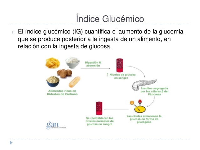 Indice glucémico Indice glucémico