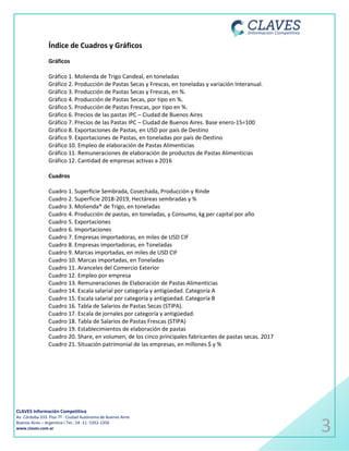 CLAVES Información Competitiva
Av. Córdoba 333. Piso 7º - Ciudad Autónoma de Buenos Aires
Buenos Aires – Argentina I Tel.: 54 -11 -5352-1356
www.claves.com.ar 3
Índice de Cuadros y Gráficos
Gráficos
Gráfico 1. Molienda de Trigo Candeal, en toneladas
Gráfico 2. Producción de Pastas Secas y Frescas, en toneladas y variación Interanual.
Gráfico 3. Producción de Pastas Secas y Frescas, en %.
Gráfico 4. Producción de Pastas Secas, por tipo en %.
Gráfico 5. Producción de Pastas Frescas, por tipo en %.
Gráfico 6. Precios de las pastas IPC – Ciudad de Buenos Aires
Gráfico 7. Precios de las Pastas IPC – Ciudad de Buenos Aires. Base enero-15=100
Gráfico 8. Exportaciones de Pastas, en USD por país de Destino
Gráfico 9. Exportaciones de Pastas, en toneladas por país de Destino
Gráfico 10. Empleo de elaboración de Pastas Alimenticias
Gráfico 11. Remuneraciones de elaboración de productos de Pastas Alimenticias
Gráfico 12. Cantidad de empresas activas a 2016
Cuadros
Cuadro 1. Superficie Sembrada, Cosechada, Producción y Rinde
Cuadro 2. Superficie 2018-2019, Hectáreas sembradas y %
Cuadro 3. Molienda* de Trigo, en toneladas
Cuadro 4. Producción de pastas, en toneladas, y Consumo, kg per capital por año
Cuadro 5. Exportaciones
Cuadro 6. Importaciones
Cuadro 7. Empresas importadoras, en miles de USD CIF
Cuadro 8. Empresas importadoras, en Toneladas
Cuadro 9. Marcas importadas, en miles de USD CIF
Cuadro 10. Marcas importadas, en Toneladas
Cuadro 11. Aranceles del Comercio Exterior
Cuadro 12. Empleo por empresa
Cuadro 13. Remuneraciones de Elaboración de Pastas Alimenticias
Cuadro 14. Escala salarial por categoría y antigüedad. Categoría A
Cuadro 15. Escala salarial por categoría y antigüedad. Categoría B
Cuadro 16. Tabla de Salarios de Pastas Secas (STIPA).
Cuadro 17. Escala de jornales por categoría y antigüedad.
Cuadro 18. Tabla de Salarios de Pastas Frescas (STIPA)
Cuadro 19. Establecimientos de elaboración de pastas
Cuadro 20. Share, en volumen, de los cinco principales fabricantes de pastas secas. 2017
Cuadro 21. Situación patrimonial de las empresas, en millones $ y %
 