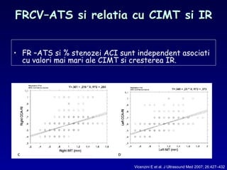 FRCV–ATS si relatia cu CIMT si IRFRCV–ATS si relatia cu CIMT si IR
• FR –ATS si % stenozei ACI sunt independent asociati
cu valori mai mari ale CIMT si cresterea IR.
Vicenzini E et al. J Ultrasound Med 2007; 26:427–432
 