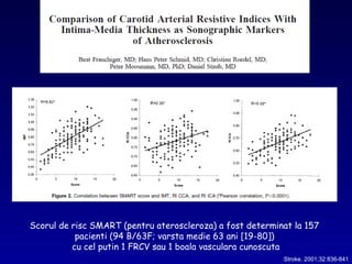 Scorul de risc SMART (pentru ateroscleroza) a fost determinat la 157
pacienti (94 B/63F; varsta medie 63 ani [19-80])
cu cel putin 1 FRCV sau 1 boala vasculara cunoscuta
Stroke. 2001;32:836-841
 