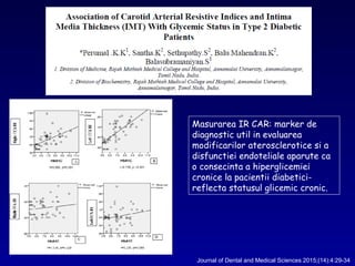 Journal of Dental and Medical Sciences 2015;(14):4:29-34
Masurarea IR CAR: marker de
diagnostic util in evaluarea
modificarilor aterosclerotice si a
disfunctiei endoteliale aparute ca
o consecinta a hiperglicemiei
cronice la pacientii diabetici-
reflecta statusul glicemic cronic.
 