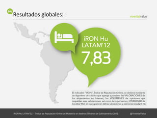 Destinos líderes en 2012




iRON Hu LATAM’12 - Índice de Reputación Online de Hotelería en destinos Urbanos de Latinoamér...