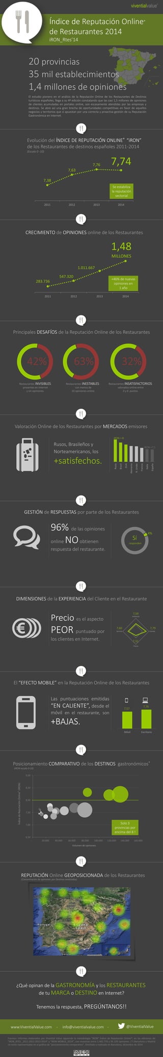 6,50
7,00
7,50
8,00
8,50
9,00
- 20.000 40.000 60.000 80.000 100.000 120.000 140.000 160.000
Volumen de opiniones
7,38
7,63...