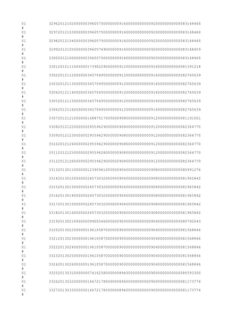01 3296201210200000039605750000000916000000000009200000000000083168460
#
01 3297201210300000039605750000000916000000000009200000000000083168460
#
01 3298201210400000039605750000000916000000000009200000000000083168460
#
01 3299201210500000039605749000000916000000000009200000000000083168459
#
01 3300201210600000039605750000000916000000000009200000000000083168460
#
01 3301201211100000017390229000000912000000000009160000000000081391218
#
01 3302201211200000034570495000000912000000000009160000000000082765639
#
01 3303201211300000034570495000000912000000000009160000000000082765639
#
01 3304201211400000034570495000000912000000000009160000000000082765639
#
01 3305201211500000034570495000000912000000000009160000000000082765639
#
01 3306201211600000034570495000000912000000000009160000000000082765639
#
01 3307201212100000014887517000000908000000000009120000000000081191001
#
01 3308201212200000029559629000000908000000000009120000000000082364770
#
01 3309201212300000029559629000000908000000000009120000000000082364770
#
01 3310201212400000029559629000000908000000000009120000000000082364770
#
01 3311201212500000029559628000000908000000000009120000000000082364770
#
01 3312201212600000029559629000000908000000000009120000000000082364770
#
01 3313201301100000012390961000000904000000000009080000000000080991276
#
01 3314201301200000024573032000000904000000000009080000000000081965842
#
01 3315201301300000024573032000000904000000000009080000000000081965842
#
01 3316201301400000024573032000000904000000000009080000000000081965842
#
01 3317201301500000024573032000000904000000000009080000000000081965842
#
01 3318201301600000024573032000000904000000000009080000000000081965842
#
01 3319201302100000009900546000000900000000000009040000000000080792043
#
01 3320201302200000019610587000000900000000000009040000000000081568846
#
01 3321201302300000019610587000000900000000000009040000000000081568846
#
01 3322201302400000019610587000000900000000000009040000000000081568846
#
01 3323201302500000019610587000000900000000000009040000000000081568846
#
01 3324201302600000019610587000000900000000000009040000000000081568846
#
01 3325201303100000007416258000000896000000000009000000000000080593300
#
01 3326201303200000014672178000000896000000000009000000000000081173774
#
01 3327201303300000014672178000000896000000000009000000000000081173774
#
 