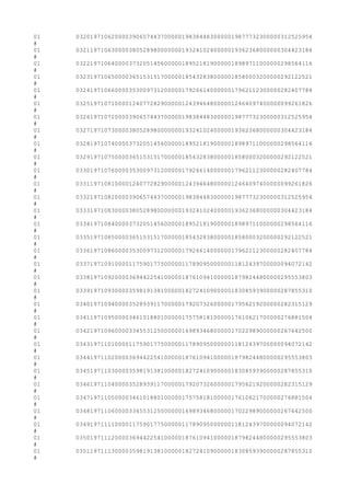 01 0320197106200003906574437000001983844830000019877732300000312525954
#
01 0321197106300003805289800000001932410240000019362368000000304423184
#
01 0322197106400003732051456000001895218190000018989711000000298564116
#
01 0323197106500003651531517000001854328380000018580003200000292122521
#
01 0324197106600003530097312000001792661400000017962112300000282407784
#
01 0325197107100001240772829000001243946480000012464097400000099261826
#
01 0326197107200003906574437000001983844830000019877732300000312525954
#
01 0327197107300003805289800000001932410240000019362368000000304423184
#
01 0328197107400003732051456000001895218190000018989711000000298564116
#
01 0329197107500003651531517000001854328380000018580003200000292122521
#
01 0330197107600003530097312000001792661400000017962112300000282407784
#
01 0331197108100001240772829000001243946480000012464097400000099261826
#
01 0332197108200003906574437000001983844830000019877732300000312525954
#
01 0333197108300003805289800000001932410240000019362368000000304423184
#
01 0334197108400003732051456000001895218190000018989711000000298564116
#
01 0335197108500003651531517000001854328380000018580003200000292122521
#
01 0336197108600003530097312000001792661400000017962112300000282407784
#
01 0337197109100001175901775000001178909500000011812439700000094072142
#
01 0338197109200003694422541000001876109410000018798244800000295553803
#
01 0339197109300003598191381000001827241090000018308593900000287855310
#
01 0340197109400003528939117000001792073260000017956219200000282315129
#
01 0341197109500003461018801000001757581810000017610621700000276881504
#
01 0342197109600003345531250000001698934680000017022989000000267642500
#
01 0343197110100001175901775000001178909500000011812439700000094072142
#
01 0344197110200003694422541000001876109410000018798244800000295553803
#
01 0345197110300003598191381000001827241090000018308593900000287855310
#
01 0346197110400003528939117000001792073260000017956219200000282315129
#
01 0347197110500003461018801000001757581810000017610621700000276881504
#
01 0348197110600003345531250000001698934680000017022989000000267642500
#
01 0349197111100001175901775000001178909500000011812439700000094072142
#
01 0350197111200003694422541000001876109410000018798244800000295553803
#
01 0351197111300003598191381000001827241090000018308593900000287855310
#
 