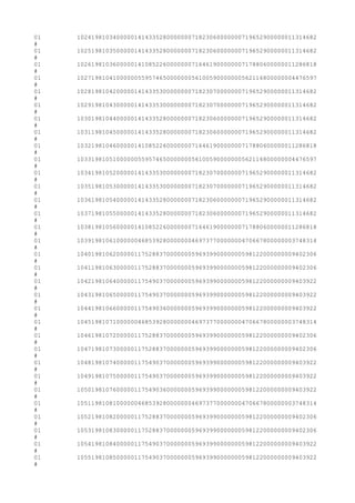 01 1024198103400000141433528000000071823060000000719652900000011314682
#
01 1025198103500000141433528000000071823060000000719652900000011314682
#
01 1026198103600000141085226000000071646190000000717880600000011286818
#
01 1027198104100000055957465000000056100590000000562116800000004476597
#
01 1028198104200000141433530000000071823070000000719652900000011314682
#
01 1029198104300000141433530000000071823070000000719652900000011314682
#
01 1030198104400000141433528000000071823060000000719652900000011314682
#
01 1031198104500000141433528000000071823060000000719652900000011314682
#
01 1032198104600000141085226000000071646190000000717880600000011286818
#
01 1033198105100000055957465000000056100590000000562116800000004476597
#
01 1034198105200000141433530000000071823070000000719652900000011314682
#
01 1035198105300000141433530000000071823070000000719652900000011314682
#
01 1036198105400000141433528000000071823060000000719652900000011314682
#
01 1037198105500000141433528000000071823060000000719652900000011314682
#
01 1038198105600000141085226000000071646190000000717880600000011286818
#
01 1039198106100000046853928000000046973770000000470667800000003748314
#
01 1040198106200000117528837000000059693990000000598122000000009402306
#
01 1041198106300000117528837000000059693990000000598122000000009402306
#
01 1042198106400000117549037000000059693990000000598122000000009403922
#
01 1043198106500000117549037000000059693990000000598122000000009403922
#
01 1044198106600000117549036000000059693990000000598122000000009403922
#
01 1045198107100000046853928000000046973770000000470667800000003748314
#
01 1046198107200000117528837000000059693990000000598122000000009402306
#
01 1047198107300000117528837000000059693990000000598122000000009402306
#
01 1048198107400000117549037000000059693990000000598122000000009403922
#
01 1049198107500000117549037000000059693990000000598122000000009403922
#
01 1050198107600000117549036000000059693990000000598122000000009403922
#
01 1051198108100000046853928000000046973770000000470667800000003748314
#
01 1052198108200000117528837000000059693990000000598122000000009402306
#
01 1053198108300000117528837000000059693990000000598122000000009402306
#
01 1054198108400000117549037000000059693990000000598122000000009403922
#
01 1055198108500000117549037000000059693990000000598122000000009403922
#
 