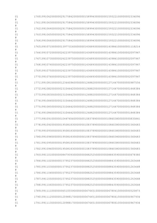 01 1760199106200000029175842000000015899430000000159322100000002334096
#
01 1761199106300000029175842000000015899430000000159322100000002334096
#
01 1762199106400000029175842000000015899430000000159322100000002334096
#
01 1763199106500000029175842000000015899430000000159322100000002334096
#
01 1764199106600000029175842000000015899430000000159322100000002334096
#
01 1765199107100000013977316000000014368930000000143986100000001118214
#
01 1766199107200000026223975000000014368930000000143986100000002097947
#
01 1767199107300000026223975000000014368930000000143986100000002097947
#
01 1768199107400000026223975000000014368930000000143986100000002097947
#
01 1769199107500000026223975000000014368930000000143986100000002097947
#
01 1770199107600000026223975000000014368930000000143986100000002097947
#
01 1771199108100000012344096000000012688200000000127144700000000987556
#
01 1772199108200000023104442000000012688200000000127144700000001848384
#
01 1773199108300000023104442000000012688200000000127144700000001848384
#
01 1774199108400000023104442000000012688200000000127144700000001848384
#
01 1775199108500000023104442000000012688200000000127144700000001848384
#
01 1776199108600000023104442000000012688200000000127144700000001848384
#
01 1777199109100000010447656000000010837890000000108603800000000835841
#
01 1778199109200000019508183000000010837890000000108603800000001560683
#
01 1779199109300000019508183000000010837890000000108603800000001560683
#
01 1780199109400000019508183000000010837890000000108603800000001560683
#
01 1781199109500000019508183000000010837890000000108603800000001560683
#
01 1782199109600000019508183000000010837890000000108603800000001560683
#
01 1783199110100000008479393000000008825250000000088435900000000678380
#
01 1784199110200000015795237000000008825250000000088435900000001263648
#
01 1785199110300000015795237000000008825250000000088435900000001263648
#
01 1786199110400000015795237000000008825250000000088435900000001263648
#
01 1787199110500000015795237000000008825250000000088435900000001263648
#
01 1788199110600000015795237000000008825250000000088435900000001263648
#
01 1789199111100000006510559000000006766510000000067806100000000520873
#
01 1790199111200000012098817000000006766510000000067806100000000967934
#
01 1791199111300000012098817000000006766510000000067806100000000967934
#
 