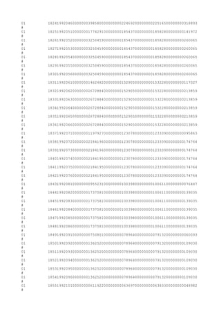 01 1824199204600000003985800000000002246920000000022516500000000318893
#
01 1825199205100000001774291000000001854370000000018582800000000141972
#
01 1826199205200000003250459000000001854370000000018582800000000260065
#
01 1827199205300000003250459000000001854370000000018582800000000260065
#
01 1828199205400000003250459000000001854370000000018582800000000260065
#
01 1829199205500000003250459000000001854370000000018582800000000260065
#
01 1830199205600000003250459000000001854370000000018582800000000260065
#
01 1831199206100000001462482000000001529050000000015322800000000117027
#
01 1832199206200000002672884000000001529050000000015322800000000213859
#
01 1833199206300000002672884000000001529050000000015322800000000213859
#
01 1834199206400000002672884000000001529050000000015322800000000213859
#
01 1835199206500000002672884000000001529050000000015322800000000213859
#
01 1836199206600000002672884000000001529050000000015322800000000213859
#
01 1837199207100000001197927000000001230780000000012333900000000095863
#
01 1838199207200000002184196000000001230780000000012333900000000174764
#
01 1839199207300000002184196000000001230780000000012333900000000174764
#
01 1840199207400000002184195000000001230780000000012333900000000174764
#
01 1841199207500000002184195000000001230780000000012333900000000174764
#
01 1842199207600000002184195000000001230780000000012333900000000174764
#
01 1843199208100000000955231000000001003980000000010061100000000076447
#
01 1844199208200000001737581000000001003980000000010061100000000139035
#
01 1845199208300000001737581000000001003980000000010061100000000139035
#
01 1846199208400000001737581000000001003980000000010061100000000139035
#
01 1847199208500000001737581000000001003980000000010061100000000139035
#
01 1848199208600000001737581000000001003980000000010061100000000139035
#
01 1849199209100000000750801000000000789640000000007913200000000060093
#
01 1850199209200000001362520000000000789640000000007913200000000109030
#
01 1851199209300000001362520000000000789640000000007913200000000109030
#
01 1852199209400000001362520000000000789640000000007913200000000109030
#
01 1853199209500000001362520000000000789640000000007913200000000109030
#
01 1854199209600000001362520000000000789640000000007913200000000109030
#
01 1855199210100000000611922000000000636970000000006383300000000048982
#
 