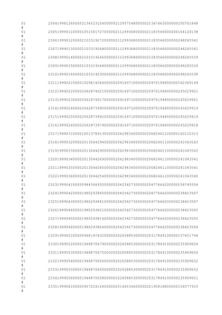 01 2304199812600002134523104000002129375480000021347663000000250761848
#
01 2305199901100001051501727000002112993680000021183566000000164120138
#
01 2306199901200002103319272000002112993680000021183566000000248265541
#
01 2307199901300002103319268000002112993680000021183566000000248265541
#
01 2308199901400002103319246000002112993680000021183566000000248265539
#
01 2309199901500002103319244000002112993680000021183566000000248265539
#
01 2310199901600002103319230000002112993680000021183566000000248265538
#
01 2311199902100001029614366000002091697100000020970194800000162369149
#
01 2312199902200002062874021000002091697100000020970194800000245029921
#
01 2313199902300002062874017000002091697100000020970194800000245029921
#
01 2314199902400002062873995000002091697100000020970194800000245029919
#
01 2315199902500002062873992000002091697100000020970194800000245029919
#
01 2316199902600002062873979000002091697100000020970194800000245029918
#
01 2317199903100001001378913000002062983400000020682461100000160110313
#
01 2318199903200002013044294000002062983400000020682461100000241043543
#
01 2319199903300002013044290000002062983400000020682461100000241043543
#
01 2320199903400002013044269000002062983400000020682461100000241043541
#
01 2321199903500002013044265000002062983400000020682461100000241043541
#
01 2322199903600002013044254000002062983400000020682461100000241043540
#
01 2323199904100000984366935000002042542730000020477666200000158749354
#
01 2324199904200001980293845000002042542730000020477666200000238423507
#
01 2325199904300001980293841000002042542730000020477666200000238423507
#
01 2326199904400001980293821000002042542730000020477666200000238423505
#
01 2327199904500001980293816000002042542730000020477666200000238423505
#
01 2328199904600001980293804000002042542730000020477666200000238423504
#
01 2329199905100000968147432000002026588530000020317849100000157451794
#
01 2330199905200001948870679000002026588530000020317849100000235909654
#
01 2331199905300001948870675000002026588530000020317849100000235909654
#
01 2332199905400001948870656000002026588530000020317849100000235909652
#
01 2333199905500001948870650000002026588530000020317849100000235909652
#
01 2334199905600001948870638000002026588530000020317849100000235909651
#
01 2335199906100000957224164000002014403460000020195818800000156577933
#
 