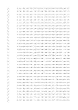 01 2336199906200001925495966000002014403460000020195818800000234039677
#
01 2337199906300001925495962000002014403460000020195818800000234039676
#
01 2338199906400001925495944000002014403460000020195818800000234039675
#
01 2339199906500001925495938000002014403460000020195818800000234039675
#
01 2340199906600001925495925000002014403460000020195818800000234039674
#
01 2341199907100000946700303000002003060290000020082228200000155736024
#
01 2342199907200001902813382000002003060290000020082228200000232225070
#
01 2343199907300001902813379000002003060290000020082228200000232225070
#
01 2344199907400001902813361000002003060290000020082228200000232225068
#
01 2345199907500001902813353000002003060290000020082228200000232225068
#
01 2346199907600001902813343000002003060290000020082228200000232225067
#
01 2347199908100000936209918000001992274420000019974224200000154896793
#
01 2348199908200001880272371000001992274420000019974224200000230421789
#
01 2349199908300001880272367000001992274420000019974224200000230421789
#
01 2350199908400001880272350000001992274420000019974224200000230421788
#
01 2351199908500001880272342000001992274420000019974224200000230421787
#
01 2352199908600001880272332000001992274420000019974224200000230421786
#
01 2353199909100000926218622000001981463060000019865963800000154097489
#
01 2354199909200001858561595000001981463060000019865963800000228684927
#
01 2355199909300001858561592000001981463060000019865963800000228684927
#
01 2356199909400001858561574000001981463060000019865963800000228684925
#
01 2357199909500001858561567000001981463060000019865963800000228684925
#
01 2358199909600001858561557000001981463060000019865963800000228684924
#
01 2359199910100000917139051000001972023470000019771456100000153371124
#
01 2360199910200001838287707000001972023470000019771456100000227063016
#
01 2361199910300001838287703000001972023470000019771456100000227063016
#
01 2362199910400001838287685000001972023470000019771456100000227063014
#
01 2363199910500001838287678000001972023470000019771456100000227063014
#
01 2364199910600001838287668000001972023470000019771456100000227063013
#
01 2365199911100000908609476000001962872870000019679845200000152688758
#
01 2366199911200001818907716000001962872870000019679845200000225512617
#
01 2367199911300001818907712000001962872870000019679845200000225512616
#
 