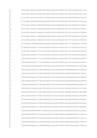 01 2368199911400001818907695000001962872870000019679845200000225512615
#
01 2369199911500001818907687000001962872870000019679845200000225512614
#
01 2370199911600001818907677000001962872870000019679845200000225512614
#
01 2371199912100000898224291000001951631080000019567267300000151857943
#
01 2372199912200001796868393000001951631080000019567267300000223749471
#
01 2373199912300001796868389000001951631080000019567267300000223749471
#
01 2374199912400001796868372000001951631080000019567267300000223749469
#
01 2375199912500001796868364000001951631080000019567267300000223749469
#
01 2376199912600001796868355000001951631080000019567267300000223749468
#
01 2377200001100000889494825000001942628310000019477137300000151159586
#
01 2378200001200001777351941000001942628310000019477137300000222188155
#
01 2379200001300001777351937000001942628310000019477137300000222188154
#
01 2380200001400001777351920000001942628310000019477137300000222188153
#
01 2381200001500001777351913000001942628310000019477137300000222188153
#
01 2382200001600001777351904000001942628310000019477137300000222188152
#
01 2383200002100000880468576000001932974660000019380480900000150437486
#
01 2384200002200001757481528000001932974660000019380480900000220598522
#
01 2385200002300001757481525000001932974660000019380480900000220598522
#
01 2386200002400001757481509000001932974660000019380480900000220598520
#
01 2387200002500001757481501000001932974660000019380480900000220598520
#
01 2388200002600001757481492000001932974660000019380480900000220598519
#
01 2389200003100000871647501000001923322870000019283842500000149731800
#
01 2390200003200001737987060000001923322870000019283842500000219038964
#
01 2391200003300001737987057000001923322870000019283842500000219038964
#
01 2392200003400001737987041000001923322870000019283842500000219038963
#
01 2393200003500001737987034000001923322870000019283842500000219038962
#
01 2394200003600001737987024000001923322870000019283842500000219038961
#
01 2395200004100000864617892000001915938410000019209936500000149169431
#
01 2396200004200001721186455000001915938410000019209936500000217694916
#
01 2397200004300001721186452000001915938410000019209936500000217694916
#
01 2398200004400001721186436000001915938410000019209936500000217694914
#
01 2399200004500001721186429000001915938410000019209936500000217694914
#
 