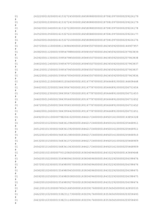 01 2432200010200001615327245000001865808800000018708109700000209226179
#
01 2433200010300001615327241000001865808800000018708109700000209226179
#
01 2434200010400001615327228000001865808800000018708109700000209226178
#
01 2435200010500001615327221000001865808800000018708109700000209226177
#
01 2436200010600001615327210000001865808800000018708109700000209226176
#
01 2437200011100000811349469000001858455070000018634509200000144907957
#
01 2438200011200001599547988000001858455070000018634509200000207963839
#
01 2439200011300001599547985000001858455070000018634509200000207963838
#
01 2440200011400001599547972000001858455070000018634509200000207963837
#
01 2441200011500001599547965000001858455070000018634509200000207963837
#
01 2442200011600001599547954000001858455070000018634509200000207963836
#
01 2443200012100000805105609000001851677870000018566689100000144408448
#
01 2444200012200001584395676000001851677870000018566689100000206751654
#
01 2445200012300001584395673000001851677870000018566689100000206751653
#
01 2446200012400001584395660000001851677870000018566689100000206751652
#
01 2447200012500001584395653000001851677870000018566689100000206751652
#
01 2448200012600001584395642000001851677870000018566689100000206751651
#
01 2449200101100000798204102000001844217240000018492016100000143856328
#
01 2450200101200001568361396000001844217240000018492016100000205468911
#
01 2451200101300001568361392000001844217240000018492016100000205468911
#
01 2452200101400001568361380000001844217240000018492016100000205468910
#
01 2453200101500001568361372000001844217240000018492016100000205468909
#
01 2454200101600001568361363000001844217240000018492016100000205468909
#
01 2455200102100000793120605000001838340960000018433229200000143449648
#
01 2456200102200001554980961000001838340960000018433229200000204398476
#
01 2457200102300001554980957000001838340960000018433229200000204398476
#
01 2458200102400001554980945000001838340960000018433229200000204398475
#
01 2459200102500001554980938000001838340960000018433229200000204398475
#
01 2460200102600001554980927000001838340960000018433229200000204398474
#
01 2461200103100000785631665000001830391760000018353656500000142850533
#
01 2462200103200001538231173000001830391760000018353656500000203058493
#
01 2463200103300001538231169000001830391760000018353656500000203058493
#
 