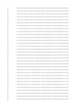 01 2464200103400001538231158000001830391760000018353656500000203058492
#
01 2465200103500001538231151000001830391760000018353656500000203058492
#
01 2466200103600001538231140000001830391760000018353656500000203058491
#
01 2467200104100000778489253000001822723470000018276900200000142279140
#
01 2468200104200001522037172000001822723470000018276900200000201762973
#
01 2469200104300001522037169000001822723470000018276900200000201762973
#
01 2470200104400001522037157000001822723470000018276900200000201762972
#
01 2471200104500001522037150000001822723470000018276900200000201762972
#
01 2472200104600001522037139000001822723470000018276900200000201762971
#
01 2473200105100000770879782000001814322580000018192797500000141670382
#
01 2474200105200001505244518000001814322580000018192797500000200419561
#
01 2475200105300001505244514000001814322580000018192797500000200419561
#
01 2476200105400001505244503000001814322580000018192797500000200419560
#
01 2477200105500001505244496000001814322580000018192797500000200419559
#
01 2478200105600001505244485000001814322580000018192797500000200419558
#
01 2479200106100000763952739000001806694630000018116444700000141116219
#
01 2480200106200001489481124000001806694630000018116444700000199158489
#
01 2481200106300001489481120000001806694630000018116444700000199158489
#
01 2482200106400001489481109000001806694630000018116444700000199158488
#
01 2483200106500001489481102000001806694630000018116444700000199158488
#
01 2484200106600001489481092000001806694630000018116444700000199158487
#
01 2485200107100000755328809000001797667160000018026058000000140426304
#
01 2486200107200001471390545000001797667160000018026058000000197711243
#
01 2487200107300001471390541000001797667160000018026058000000197711243
#
01 2488200107400001471390530000001797667160000018026058000000197711242
#
01 2489200107500001471390523000001797667160000018026058000000197711241
#
01 2490200107600001471390514000001797667160000018026058000000197711241
#
01 2491200108100000745015766000001786328070000017912490900000139601261
#
01 2492200108200001450998240000001786328070000017912490900000196079859
#
01 2493200108300001450998236000001786328070000017912490900000196079858
#
01 2494200108400001450998225000001786328070000017912490900000196079858
#
01 2495200108500001450998218000001786328070000017912490900000196079857
#
 