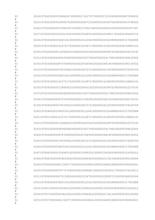 01 0224197002200005348683674000002716179770000027215583400000427894693
#
01 0225197002300005209957528000002645731560000026509706300000416796602
#
01 0226197002400005074469347000002576927660000025820304900000405957547
#
01 0227197002500004932614387000002504891560000025098517400000394609150
#
01 0228197002600003962536104000002012264190000020162488800000317002888
#
01 0229197003100001610751793000001614871780000016180695500000128860143
#
01 0230197003200005128406631000002604318220000026094752900000410272530
#
01 0231197003300004995400809000002536774920000025417982300000399632064
#
01 0232197003400004876706900000002476499520000024814034800000390136552
#
01 0233197003500004740359621000002407272180000024120390500000379228769
#
01 0234197003600003962536104000002012264190000020162488800000317002888
#
01 0235197004100001610751793000001614871780000016180695500000128860143
#
01 0236197004200005128406631000002604318220000026094752900000410272530
#
01 0237197004300004995400809000002536774920000025417982300000399632064
#
01 0238197004400004876706900000002476499520000024814034800000390136552
#
01 0239197004500004740359621000002407272180000024120390500000379228769
#
01 0240197004600003962536104000002012264190000020162488800000317002888
#
01 0241197005100001610751793000001614871780000016180695500000128860143
#
01 0242197005200005128406631000002604318220000026094752900000410272530
#
01 0243197005300004995400809000002536774920000025417982300000399632064
#
01 0244197005400004876706900000002476499520000024814034800000390136552
#
01 0245197005500004740359621000002407272180000024120390500000379228769
#
01 0246197005600003962536104000002012264190000020162488800000317002888
#
01 0247197006100001554945162000001558922410000015620093800000124395612
#
01 0248197006200004939616061000002508446220000025134134400000395169284
#
01 0249197006300004811500773000002443386410000024482248000000384920061
#
01 0250197006400004707727664000002390688130000023954221700000376618213
#
01 0251197006500004576150834000002323870500000023284722300000366092066
#
01 0252197006600003962536104000002012264190000020162488800000317002888
#
01 0253197007100001554945162000001558922410000015620093800000124395612
#
01 0254197007200004939616061000002508446220000025134134400000395169284
#
01 0255197007300004811500773000002443386410000024482248000000384920061
#
 