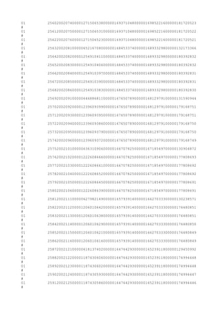 01 2560200207400001271506538000001693710480000016985221600000181720523
#
01 2561200207500001271506531000001693710480000016985221600000181720522
#
01 2562200207600001271506523000001693710480000016985221600000181720521
#
01 2563200208100000652167080000001684533740000016893329800000132173366
#
01 2564200208200001254910411000001684533740000016893329800000180392832
#
01 2565200208300001254910406000001684533740000016893329800000180392832
#
01 2566200208400001254910397000001684533740000016893329800000180392831
#
01 2567200208500001254910390000001684533740000016893329800000180392831
#
01 2568200208600001254910383000001684533740000016893329800000180392830
#
01 2569200209100000644886811000001676507890000016812979100000131590944
#
01 2570200209200001239609399000001676507890000016812979100000179168751
#
01 2571200209300001239609395000001676507890000016812979100000179168751
#
01 2572200209400001239609386000001676507890000016812979100000179168750
#
01 2573200209500001239609379000001676507890000016812979100000179168750
#
01 2574200209600001239609372000001676507890000016812979100000179168749
#
01 2575200210100000636310906000001667078250000016718549700000130904872
#
01 2576200210200001222608666000001667078250000016718549700000177808693
#
01 2577200210300001222608661000001667078250000016718549700000177808692
#
01 2578200210400001222608652000001667078250000016718549700000177808692
#
01 2579200210500001222608645000001667078250000016718549700000177808691
#
01 2580200210600001222608639000001667078250000016718549700000177808691
#
01 2581200211100000627982149000001657939140000016627033300000130238571
#
01 2582200211200001206010642000001657939140000016627033300000176480851
#
01 2583200211300001206010638000001657939140000016627033300000176480851
#
01 2584200211400001206010629000001657939140000016627033300000176480850
#
01 2585200211500001206010621000001657939140000016627033300000176480849
#
01 2586200211600001206010616000001657939140000016627033300000176480849
#
01 2587200212100000618137402000001647642930000016523911800000129450992
#
01 2588200212200001187430606000001647642930000016523911800000174994448
#
01 2589200212300001187430602000001647642930000016523911800000174994448
#
01 2590200212400001187430593000001647642930000016523911800000174994447
#
01 2591200212500001187430586000001647642930000016523911800000174994446
#
 