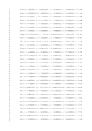 01 2592200212600001187430581000001647642930000016523911800000174994446
#
01 2593200301100000606321302000001634457050000016391809100000128505704
#
01 2594200301200001166268331000001634457050000016391809100000173301466
#
01 2595200301300001166268327000001634457050000016391809100000173301466
#
01 2596200301400001166268318000001634457050000016391809100000173301465
#
01 2597200301500001166268311000001634457050000016391809100000173301464
#
01 2598200301600001166268305000001634457050000016391809100000173301464
#
01 2599200302100000595801777000001623046980000016277514700000127664142
#
01 2600200302200001146939435000001623046980000016277514700000171755154
#
01 2601200302300001146939431000001623046980000016277514700000171755154
#
01 2602200302400001146939423000001623046980000016277514700000171755153
#
01 2603200302500001146939416000001623046980000016277514700000171755153
#
01 2604200302600001146939409000001623046980000016277514700000171755152
#
01 2605200303100000585878932000001612670960000016173589600000126870314
#
01 2606200303200001128491796000001612670960000016173589600000170279343
#
01 2607200303300001128491793000001612670960000016173589600000170279343
#
01 2608200303400001128491784000001612670960000016173589600000170279342
#
01 2609200303500001128491777000001612670960000016173589600000170279342
#
01 2610200303600001128491772000001612670960000016173589600000170279341
#
01 2611200304100000575386856000001601550440000016062196800000126030948
#
01 2612200304200001109357812000001601550440000016062196800000168748624
#
01 2613200304300001109357808000001601550440000016062196800000168748624
#
01 2614200304400001109357800000001601550440000016062196800000168748624
#
01 2615200304500001109357792000001601550440000016062196800000168748623
#
01 2616200304600001109357788000001601550440000016062196800000168748623
#
01 2617200305100000564238528000001589144510000015937911300000125139082
#
01 2618200305200001089424700000001589144510000015937911300000167153976
#
01 2619200305300001089424697000001589144510000015937911300000167153975
#
01 2620200305400001089424688000001589144510000015937911300000167153975
#
01 2621200305500001089424681000001589144510000015937911300000167153974
#
01 2622200305600001089424676000001589144510000015937911300000167153974
#
01 2623200306100000553917408000001578164240000015827922900000124313392
#
 