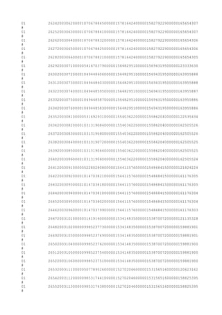 01 2624200306200001070678845000001578164240000015827922900000165654307
#
01 2625200306300001070678841000001578164240000015827922900000165654307
#
01 2626200306400001070678832000001578164240000015827922900000165654306
#
01 2627200306500001070678825000001578164240000015827922900000165654306
#
01 2628200306600001070678821000001578164240000015827922900000165654305
#
01 2629200307100000541670379000001564829510000015694319500000123333630
#
01 2630200307200001049448606000001564829510000015694319500000163955888
#
01 2631200307300001049448603000001564829510000015694319500000163955888
#
01 2632200307400001049448595000001564829510000015694319500000163955887
#
01 2633200307500001049448587000001564829510000015694319500000163955886
#
01 2634200307600001049448583000001564829510000015694319500000163955886
#
01 2635200308100000531692931000001554036220000015586204000000122535434
#
01 2636200308200001031319084000001554036220000015586204000000162505526
#
01 2637200308300001031319080000001554036220000015586204000000162505526
#
01 2638200308400001031319072000001554036220000015586204000000162505525
#
01 2639200308500001031319064000001554036220000015586204000000162505525
#
01 2640200308600001031319060000001554036220000015586204000000162505524
#
01 2641200309100000522802808000001544115760000015486841500000121824224
#
01 2642200309200001014703821000001544115760000015486841500000161176305
#
01 2643200309300001014703818000001544115760000015486841500000161176305
#
01 2644200309400001014703810000001544115760000015486841500000161176304
#
01 2645200309500001014703802000001544115760000015486841500000161176304
#
01 2646200309600001014703799000001544115760000015486841500000161176303
#
01 2647200310100000514191600000001534148350000015387007200000121135328
#
01 2648200310200000998523773000001534148350000015387007200000159881901
#
01 2649200310300000998523769000001534148350000015387007200000159881901
#
01 2650200310400000998523762000001534148350000015387007200000159881900
#
01 2651200310500000998523754000001534148350000015387007200000159881900
#
01 2652200310600000998523751000001534148350000015387007200000159881900
#
01 2653200311100000507789526000001527020460000015315651600000120623162
#
01 2654200311200000985317441000001527020460000015315651600000158825395
#
01 2655200311300000985317438000001527020460000015315651600000158825395
#
 