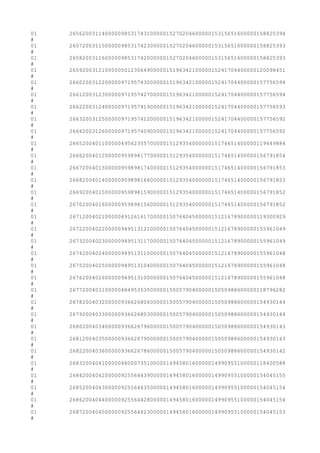 01 2656200311400000985317431000001527020460000015315651600000158825394
#
01 2657200311500000985317423000001527020460000015315651600000158825393
#
01 2658200311600000985317420000001527020460000015315651600000158825393
#
01 2659200312100000501230649000001519634210000015241704400000120098451
#
01 2660200312200000971957430000001519634210000015241704400000157756594
#
01 2661200312300000971957427000001519634210000015241704400000157756594
#
01 2662200312400000971957419000001519634210000015241704400000157756593
#
01 2663200312500000971957412000001519634210000015241704400000157756592
#
01 2664200312600000971957409000001519634210000015241704400000157756592
#
01 2665200401100000495623557000001512935400000015174651400000119649884
#
01 2666200401200000959898177000001512935400000015174651400000156791854
#
01 2667200401300000959898174000001512935400000015174651400000156791853
#
01 2668200401400000959898166000001512935400000015174651400000156791853
#
01 2669200401500000959898159000001512935400000015174651400000156791852
#
01 2670200401600000959898156000001512935400000015174651400000156791852
#
01 2671200402100000491261617000001507640450000015121678900000119300929
#
01 2672200402200000949513121000001507640450000015121678900000155961049
#
01 2673200402300000949513117000001507640450000015121678900000155961049
#
01 2674200402400000949513110000001507640450000015121678900000155961048
#
01 2675200402500000949513104000001507640450000015121678900000155961048
#
01 2676200402600000949513100000001507640450000015121678900000155961048
#
01 2677200403100000484953535000001500579040000015050988600000118796282
#
01 2678200403200000936626806000001500579040000015050988600000154930144
#
01 2679200403300000936626803000001500579040000015050988600000154930144
#
01 2680200403400000936626796000001500579040000015050988600000154930143
#
01 2681200403500000936626790000001500579040000015050988600000154930143
#
01 2682200403600000936626786000001500579040000015050988600000154930142
#
01 2683200404100000480007351000001494580160000014990955100000118400588
#
01 2684200404200000925564439000001494580160000014990955100000154045155
#
01 2685200404300000925564435000001494580160000014990955100000154045154
#
01 2686200404400000925564428000001494580160000014990955100000154045154
#
01 2687200404500000925564423000001494580160000014990955100000154045153
#
 