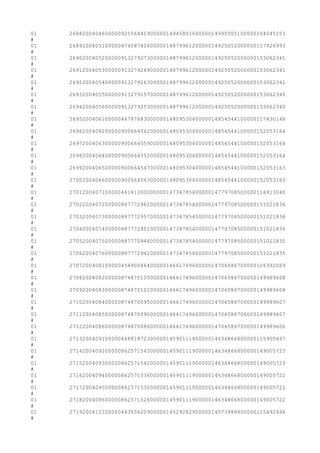 01 2688200404600000925564419000001494580160000014990955100000154045153
#
01 2689200405100000474087416000001487996120000014925052000000117926993
#
01 2690200405200000913279273000001487996120000014925052000000153062341
#
01 2691200405300000913279269000001487996120000014925052000000153062341
#
01 2692200405400000913279263000001487996120000014925052000000153062341
#
01 2693200405500000913279257000001487996120000014925052000000153062340
#
01 2694200405600000913279253000001487996120000014925052000000153062340
#
01 2695200406100000467876830000001480953040000014854544100000117430146
#
01 2696200406200000900664562000001480953040000014854544100000152053164
#
01 2697200406300000900664559000001480953040000014854544100000152053164
#
01 2698200406400000900664552000001480953040000014854544100000152053164
#
01 2699200406500000900664547000001480953040000014854544100000152053163
#
01 2700200406600000900664543000001480953040000014854544100000152053163
#
01 2701200407100000461413000000001473478540000014779708500000116913040
#
01 2702200407200000887772961000001473478540000014779708500000151021836
#
01 2703200407300000887772957000001473478540000014779708500000151021836
#
01 2704200407400000887772951000001473478540000014779708500000151021836
#
01 2705200407500000887772946000001473478540000014779708500000151021835
#
01 2706200407600000887772942000001473478540000014779708500000151021835
#
01 2707200408100000454900864000001466174960000014706586700000116392069
#
01 2708200408200000874870105000001466174960000014706586700000149989608
#
01 2709200408300000874870101000001466174960000014706586700000149989608
#
01 2710200408400000874870095000001466174960000014706586700000149989607
#
01 2711200408500000874870090000001466174960000014706586700000149989607
#
01 2712200408600000874870086000001466174960000014706586700000149989606
#
01 2713200409100000448818723000001459011190000014634866800000115905497
#
01 2714200409200000862571545000001459011190000014634866800000149005723
#
01 2715200409300000862571542000001459011190000014634866800000149005723
#
01 2716200409400000862571536000001459011190000014634866800000149005722
#
01 2717200409500000862571530000001459011190000014634866800000149005722
#
01 2718200409600000862571526000001459011190000014634866800000149005722
#
01 2719200410100000443656209000001452928290000014573988400000115492496
#
 