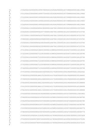 01 2720200410200000851499578000001452928290000014573988400000148119966
#
01 2721200410300000851499575000001452928290000014573988400000148119966
#
01 2722200410400000851499569000001452928290000014573988400000148119965
#
01 2723200410500000851499563000001452928290000014573988400000148119965
#
01 2724200410600000851499560000001452928290000014573988400000148119964
#
01 2725200411100000438456190000001446796110000014512615300000115076495
#
01 2726200411200000840422077000001446796110000014512615300000147233766
#
01 2727200411300000840422074000001446796110000014512615300000147233765
#
01 2728200411400000840422068000001446796110000014512615300000147233765
#
01 2729200411500000840422063000001446796110000014512615300000147233765
#
01 2730200411600000840422059000001446796110000014512615300000147233764
#
01 2731200412100000431482010000001438806200000014432607100000114518560
#
01 2732200412200000827122453000001438806200000014432607100000146169796
#
01 2733200412300000827122450000001438806200000014432607100000146169796
#
01 2734200412400000827122445000001438806200000014432607100000146169795
#
01 2735200412500000827122439000001438806200000014432607100000146169795
#
01 2736200412600000827122436000001438806200000014432607100000146169794
#
01 2737200501100000425282034000001431752850000014361992800000114022562
#
01 2738200501200000814861251000001431752850000014361992800000145188900
#
01 2739200501300000814861248000001431752850000014361992800000145188899
#
01 2740200501400000814861242000001431752850000014361992800000145188899
#
01 2741200501500000814861237000001431752850000014361992800000145188898
#
01 2742200501600000814861234000001431752850000014361992800000145188898
#
01 2743200502100000420410028000001425885250000014303272600000113632802
#
01 2744200502200000804334762000001425885250000014303272600000144346780
#
01 2745200502300000804334759000001425885250000014303272600000144346780
#
01 2746200502400000804334753000001425885250000014303272600000144346780
#
01 2747200502500000804334749000001425885250000014303272600000144346779
#
01 2748200502600000804334745000001425885250000014303272600000144346779
#
01 2749200503100000413192852000001417858420000014222892300000113055428
#
01 2750200503200000790876326000001417858420000014222892300000143270106
#
01 2751200503300000790876324000001417858420000014222892300000143270105
#
 