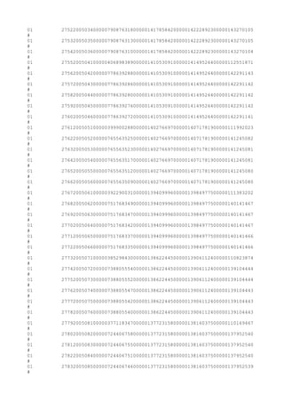 01 2752200503400000790876318000001417858420000014222892300000143270105
#
01 2753200503500000790876313000001417858420000014222892300000143270105
#
01 2754200503600000790876310000001417858420000014222892300000143270104
#
01 2755200504100000406898389000001410530910000014149526400000112551871
#
01 2756200504200000778639288000001410530910000014149526400000142291143
#
01 2757200504300000778639286000001410530910000014149526400000142291142
#
01 2758200504400000778639280000001410530910000014149526400000142291142
#
01 2759200504500000778639276000001410530910000014149526400000142291142
#
01 2760200504600000778639272000001410530910000014149526400000142291141
#
01 2761200505100000399900288000001402766970000014071781900000111992023
#
01 2762200505200000765563525000001402766970000014071781900000141245082
#
01 2763200505300000765563523000001402766970000014071781900000141245081
#
01 2764200505400000765563517000001402766970000014071781900000141245081
#
01 2765200505500000765563512000001402766970000014071781900000141245080
#
01 2766200505600000765563509000001402766970000014071781900000141245080
#
01 2767200506100000392290031000001394099960000013984977500000111383202
#
01 2768200506200000751768349000001394099960000013984977500000140141467
#
01 2769200506300000751768347000001394099960000013984977500000140141467
#
01 2770200506400000751768342000001394099960000013984977500000140141467
#
01 2771200506500000751768337000001394099960000013984977500000140141466
#
01 2772200506600000751768335000001394099960000013984977500000140141466
#
01 2773200507100000385298430000001386224450000013906112400000110823874
#
01 2774200507200000738805554000001386224450000013906112400000139104444
#
01 2775200507300000738805552000001386224450000013906112400000139104444
#
01 2776200507400000738805547000001386224450000013906112400000139104443
#
01 2777200507500000738805542000001386224450000013906112400000139104443
#
01 2778200507600000738805540000001386224450000013906112400000139104443
#
01 2779200508100000377118347000001377231580000013816037500000110169467
#
01 2780200508200000724406758000001377231580000013816037500000137952540
#
01 2781200508300000724406755000001377231580000013816037500000137952540
#
01 2782200508400000724406751000001377231580000013816037500000137952540
#
01 2783200508500000724406746000001377231580000013816037500000137952539
#
 