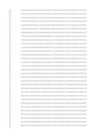 01 2784200508600000724406744000001377231580000013816037500000137952539
#
01 2785200509100000370118413000001368783050000013731422300000109609473
#
01 2786200509200000711541103000001368783050000013731422300000136923288
#
01 2787200509300000711541101000001368783050000013731422300000136923288
#
01 2788200509400000711541096000001368783050000013731422300000136923287
#
01 2789200509500000711541092000001368783050000013731422300000136923287
#
01 2790200509600000711541090000001368783050000013731422300000136923287
#
01 2791200510100000363884099000001361793360000013661441300000109110727
#
01 2792200510200000699682419000001361793360000013661441300000135974593
#
01 2793200510300000699682417000001361793360000013661441300000135974593
#
01 2794200510400000699682412000001361793360000013661441300000135974592
#
01 2795200510500000699682408000001361793360000013661441300000135974592
#
01 2796200510600000699682406000001361793360000013661441300000135974592
#
01 2797200511100000357909298000001354796080000013591383800000108632743
#
01 2798200511200000688194257000001354796080000013591383800000135055540
#
01 2799200511300000688194255000001354796080000013591383800000135055540
#
01 2800200511400000688194251000001354796080000013591383800000135055540
#
01 2801200511500000688194247000001354796080000013591383800000135055539
#
01 2802200511600000688194244000001354796080000013591383800000135055539
#
01 2803200512100000351503173000001347316440000013516486400000108120253
#
01 2804200512200000676214354000001347316440000013516486400000134097148
#
01 2805200512300000676214351000001347316440000013516486400000134097148
#
01 2806200512400000676214347000001347316440000013516486400000134097147
#
01 2807200512500000676214343000001347316440000013516486400000134097147
#
01 2808200512600000676214341000001347316440000013516486400000134097147
#
01 2809200601100000345050964000001339984520000013443070500000107604077
#
01 2810200601200000664225275000001339984520000013443070500000133138022
#
01 2811200601300000664225273000001339984520000013443070500000133138021
#
01 2812200601400000664225268000001339984520000013443070500000133138021
#
01 2813200601500000664225264000001339984520000013443070500000133138021
#
01 2814200601600000664225262000001339984520000013443070500000133138020
#
01 2815200602100000340769886000001334451110000013387697300000107261590
#
 