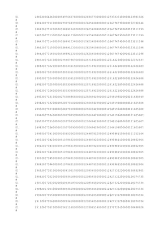 01 2880200612600000549766576000001269477300000012737230400000123981326
#
01 2881200701100000279976837000001262540080000012667767900000102398146
#
01 2882200701200000538891241000001262540080000012667767900000123111299
#
01 2883200701300000538891239000001262540080000012667767900000123111299
#
01 2884200701400000538891236000001262540080000012667767900000123111298
#
01 2885200701500000538891233000001262540080000012667767900000123111298
#
01 2886200701600000538891231000001262540080000012667767900000123111298
#
01 2887200702100000275907967000001257189220000012614221800000102072637
#
01 2888200702200000530333615000001257189220000012614221800000122426689
#
01 2889200702300000530333613000001257189220000012614221800000122426689
#
01 2890200702400000530333611000001257189220000012614221800000122426688
#
01 2891200702500000530333608000001257189220000012614221800000122426688
#
01 2892200702600000530333606000001257189220000012614221800000122426688
#
01 2893200703100000270386866000001250694290000012549196000000101630949
#
01 2894200703200000520070102000001250694290000012549196000000121605608
#
01 2895200703300000520070100000001250694290000012549196000000121605608
#
01 2896200703400000520070097000001250694290000012549196000000121605607
#
01 2897200703500000520070095000001250694290000012549196000000121605607
#
01 2898200703600000520070093000001250694290000012549196000000121605607
#
01 2899200704100000265652062000001244878220000012490981500000101252164
#
01 2900200704200000510786320000001244878220000012490981500000120862905
#
01 2901200704300000510786319000001244878220000012490981500000120862905
#
01 2902200704400000510786316000001244878220000012490981500000120862905
#
01 2903200704500000510786313000001244878220000012490981500000120862905
#
01 2904200704600000510786312000001244878220000012490981500000120862904
#
01 2905200705100000260410017000001238540500000012427532200000100832801
#
01 2906200705200000500934188000001238540500000012427532200000120074735
#
01 2907200705300000500934187000001238540500000012427532200000120074734
#
01 2908200705400000500934184000001238540500000012427532200000120074734
#
01 2909200705500000500934181000001238540500000012427532200000120074734
#
01 2910200705600000500934180000001238540500000012427532200000120074734
#
01 2911200706100000256111603000001233065140000012372735600000100488928
#
 