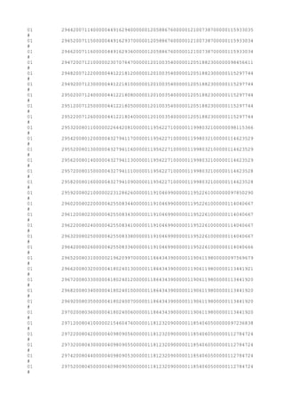 01 2944200711400000449162940000001205886760000012100738700000115933035
#
01 2945200711500000449162937000001205886760000012100738700000115933034
#
01 2946200711600000449162936000001205886760000012100738700000115933034
#
01 2947200712100000230707647000001201003540000012051882300000098456611
#
01 2948200712200000441221812000001201003540000012051882300000115297744
#
01 2949200712300000441221810000001201003540000012051882300000115297744
#
01 2950200712400000441221808000001201003540000012051882300000115297744
#
01 2951200712500000441221805000001201003540000012051882300000115297744
#
01 2952200712600000441221804000001201003540000012051882300000115297744
#
01 2953200801100000226442081000001195622710000011998032100000098115366
#
01 2954200801200000432794117000001195622710000011998032100000114623529
#
01 2955200801300000432794116000001195622710000011998032100000114623529
#
01 2956200801400000432794113000001195622710000011998032100000114623529
#
01 2957200801500000432794111000001195622710000011998032100000114623528
#
01 2958200801600000432794109000001195622710000011998032100000114623528
#
01 2959200802100000223128626000001191046990000011952261000000097850290
#
01 2960200802200000425508344000001191046990000011952261000000114040667
#
01 2961200802300000425508343000001191046990000011952261000000114040667
#
01 2962200802400000425508341000001191046990000011952261000000114040667
#
01 2963200802500000425508338000001191046990000011952261000000114040667
#
01 2964200802600000425508336000001191046990000011952261000000114040666
#
01 2965200803100000219620997000001186434390000011906119800000097569679
#
01 2966200803200000418024013000001186434390000011906119800000113441921
#
01 2967200803300000418024012000001186434390000011906119800000113441920
#
01 2968200803400000418024010000001186434390000011906119800000113441920
#
01 2969200803500000418024007000001186434390000011906119800000113441920
#
01 2970200803600000418024006000001186434390000011906119800000113441920
#
01 2971200804100000215460476000001181232090000011854060500000097236838
#
01 2972200804200000409809056000001181232090000011854060500000112784724
#
01 2973200804300000409809055000001181232090000011854060500000112784724
#
01 2974200804400000409809053000001181232090000011854060500000112784724
#
01 2975200804500000409809050000001181232090000011854060500000112784724
#
 