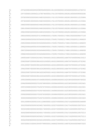 01 2976200804600000409809049000001181232090000011854060500000112784723
#
01 2977200805100000211578578000001176110570000011802811800000096926286
#
01 2978200805200000401948332000001176110570000011802811800000112155866
#
01 2979200805300000401948330000001176110570000011802811800000112155866
#
01 2980200805400000401948329000001176110570000011802811800000112155866
#
01 2981200805500000401948326000001176110570000011802811800000112155866
#
01 2982200805600000401948325000001176110570000011802811800000112155866
#
01 2983200806100000207214498000001170695170000011748613500000096577159
#
01 2984200806200000393560491000001170695170000011748613500000111484839
#
01 2985200806300000393560490000001170695170000011748613500000111484839
#
01 2986200806400000393560488000001170695170000011748613500000111484839
#
01 2987200806500000393560486000001170695170000011748613500000111484838
#
01 2988200806600000393560484000001170695170000011748613500000111484838
#
01 2989200807100000201945170000001164321080000011684793700000096155613
#
01 2990200807200000384162031000001164321080000011684793700000110732962
#
01 2991200807300000384162030000001164321080000011684793700000110732962
#
01 2992200807400000384162028000001164321080000011684793700000110732962
#
01 2993200807500000384162026000001164321080000011684793700000110732962
#
01 2994200807600000384162024000001164321080000011684793700000110732961
#
01 2995200808100000197104081000001158386630000011625385500000095768326
#
01 2996200808200000375292768000001158386630000011625385500000110023421
#
01 2997200808300000375292767000001158386630000011625385500000110023421
#
01 2998200808400000375292766000001158386630000011625385500000110023421
#
01 2999200808500000375292763000001158386630000011625385500000110023421
#
01 3000200808600000375292761000001158386630000011625385500000110023420
#
01 3001200809100000191811248000001152027430000011561714200000095344899
#
01 3002200809200000365940176000001152027430000011561714200000109275214
#
01 3003200809300000365940174000001152027430000011561714200000109275213
#
01 3004200809400000365940173000001152027430000011561714200000109275213
#
01 3005200809500000365940171000001152027430000011561714200000109275213
#
01 3006200809600000365940169000001152027430000011561714200000109275213
#
01 3007200810100000185907799000001144843230000011489762400000094872623
#
 