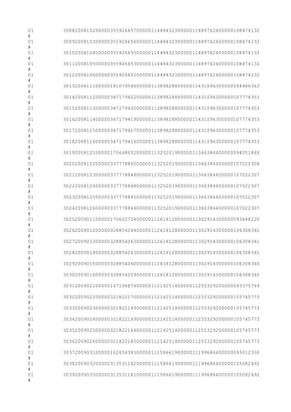 01 3008200810200000355926657000001144843230000011489762400000108474132
#
01 3009200810300000355926656000001144843230000011489762400000108474132
#
01 3010200810400000355926655000001144843230000011489762400000108474132
#
01 3011200810500000355926653000001144843230000011489762400000108474132
#
01 3012200810600000355926651000001144843230000011489762400000108474132
#
01 3013200811100000181079546000001138982880000011431096300000094486363
#
01 3014200811200000347179422000001138982880000011431096300000107774353
#
01 3015200811300000347179420000001138982880000011431096300000107774353
#
01 3016200811400000347179419000001138982880000011431096300000107774353
#
01 3017200811500000347179417000001138982880000011431096300000107774353
#
01 3018200811600000347179416000001138982880000011431096300000107774353
#
01 3019200812100000175648052000001132520190000011366384400000094051844
#
01 3020200812200000337778850000001132520190000011366384400000107022308
#
01 3021200812300000337778848000001132520190000011366384400000107022307
#
01 3022200812400000337778848000001132520190000011366384400000107022307
#
01 3023200812500000337778845000001132520190000011366384400000107022307
#
01 3024200812600000337778844000001132520190000011366384400000107022307
#
01 3025200901100000170602754000001126181280000011302914300000093648220
#
01 3026200901200000328854264000001126181280000011302914300000106308341
#
01 3027200901300000328854263000001126181280000011302914300000106308341
#
01 3028200901400000328854263000001126181280000011302914300000106308341
#
01 3029200901500000328854260000001126181280000011302914300000106308340
#
01 3030200901600000328854259000001126181280000011302914300000106308340
#
01 3031200902100000167196874000001121425140000011255329200000093375749
#
01 3032200902200000321822170000001121425140000011255329200000105745773
#
01 3033200902300000321822169000001121425140000011255329200000105745773
#
01 3034200902400000321822169000001121425140000011255329200000105745773
#
01 3035200902500000321822166000001121425140000011255329200000105745773
#
01 3036200902600000321822165000001121425140000011255329200000105745773
#
01 3037200903100000162654383000001115866190000011199686400000093012350
#
01 3038200903200000313531162000001115866190000011199686400000105082492
#
01 3039200903300000313531161000001115866190000011199686400000105082492
#
 