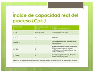 Indices Capacidad procesos.pdf