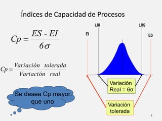 INDICES-DE-CAPACIDAD.pptx